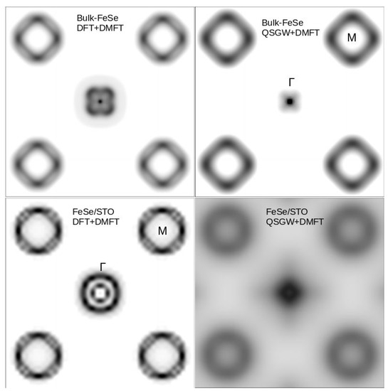 Electronic Origin of Tc in Bulk and Monolayer FeSe