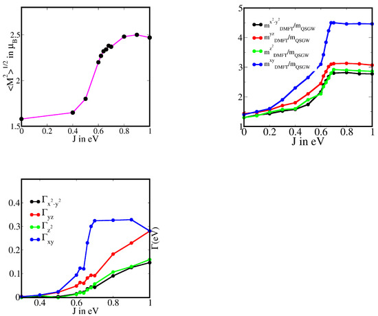 Electronic Origin of Tc in Bulk and Monolayer FeSe