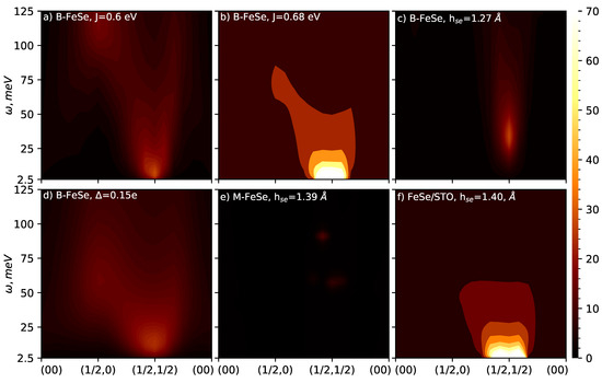 Electronic Origin of Tc in Bulk and Monolayer FeSe