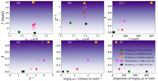 Electronic Origin of Tc in Bulk and Monolayer FeSe