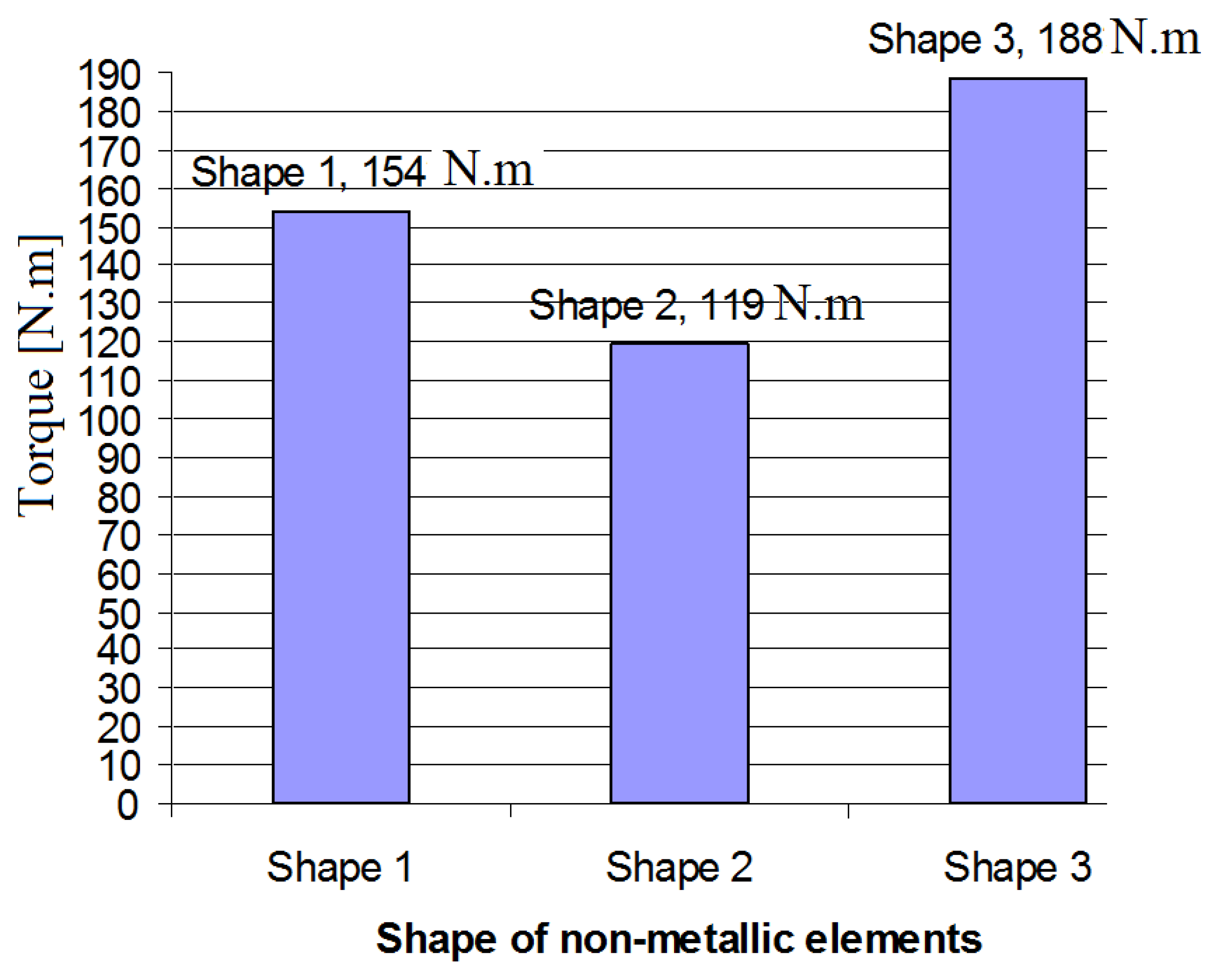 Symmetry 13 00171 g012