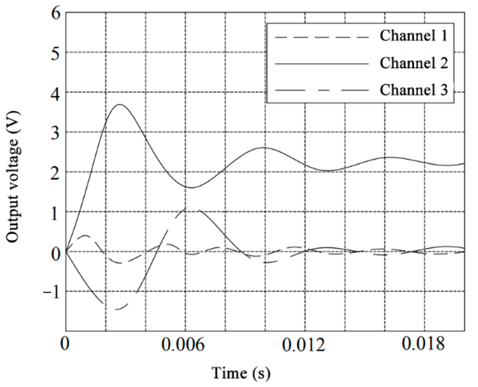 Symmetry 13 00172 g010
