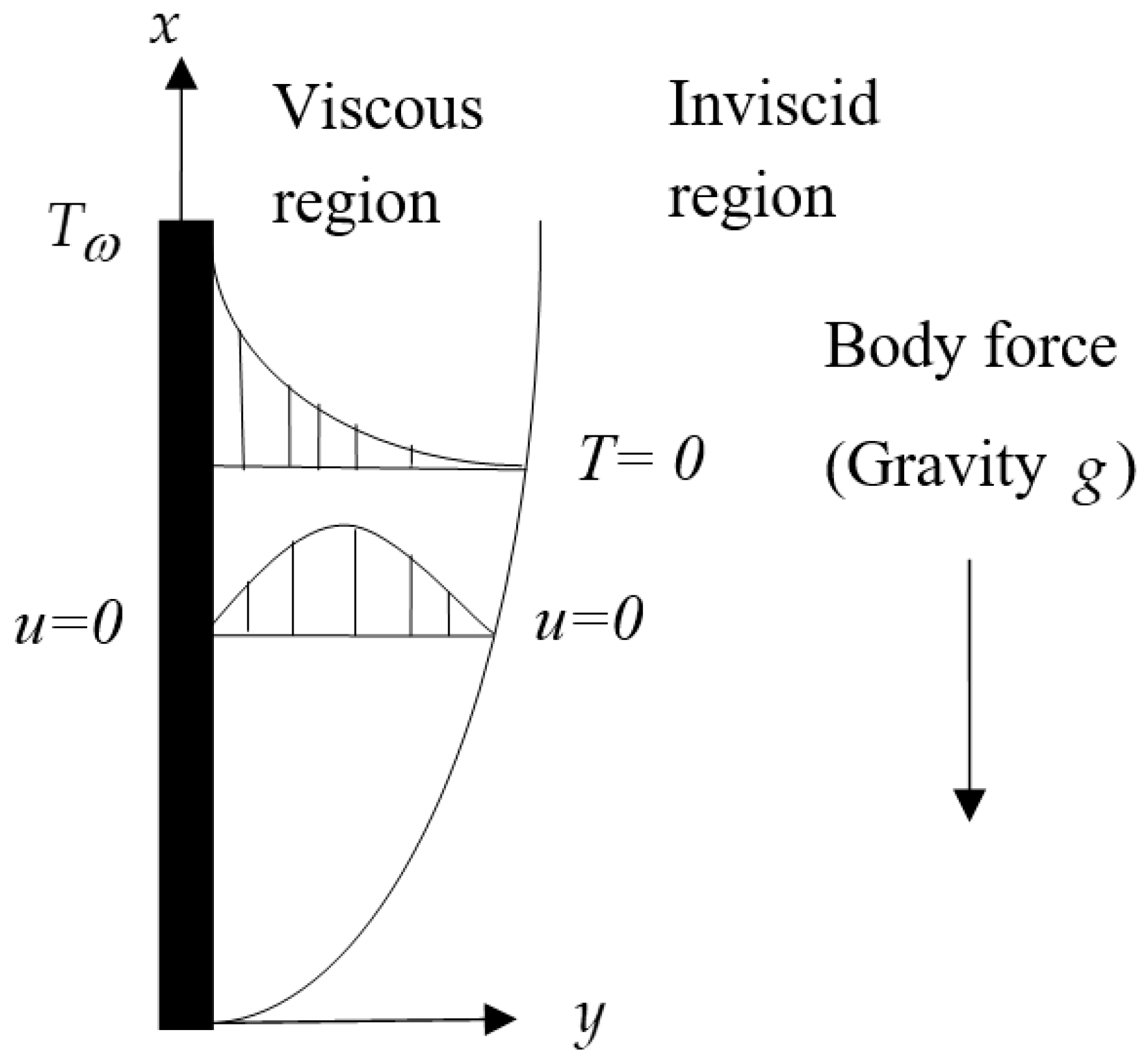 Symmetry Free FullText Lie Symmetry Group for Unsteady Free