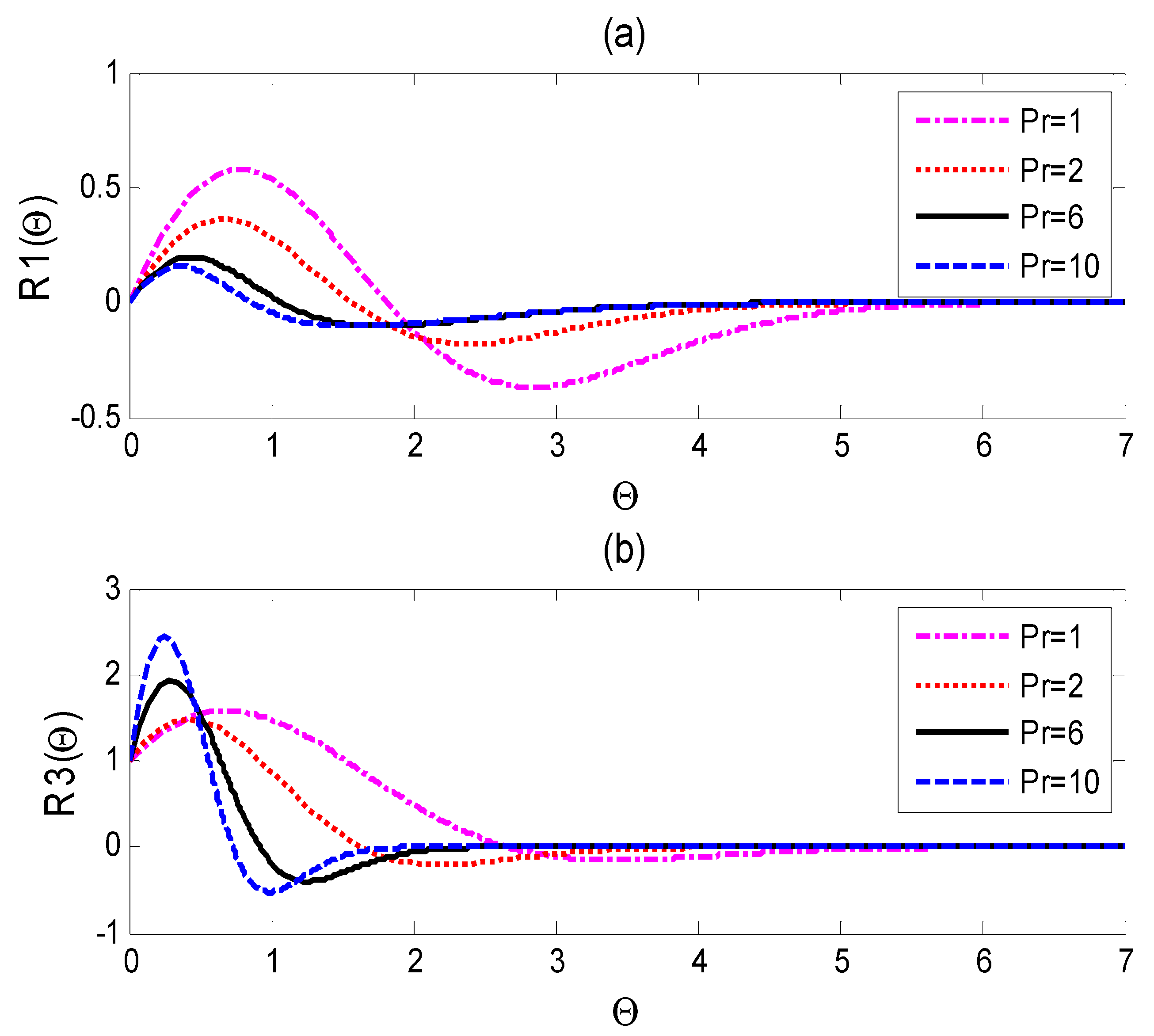 Symmetry 13 00175 g003