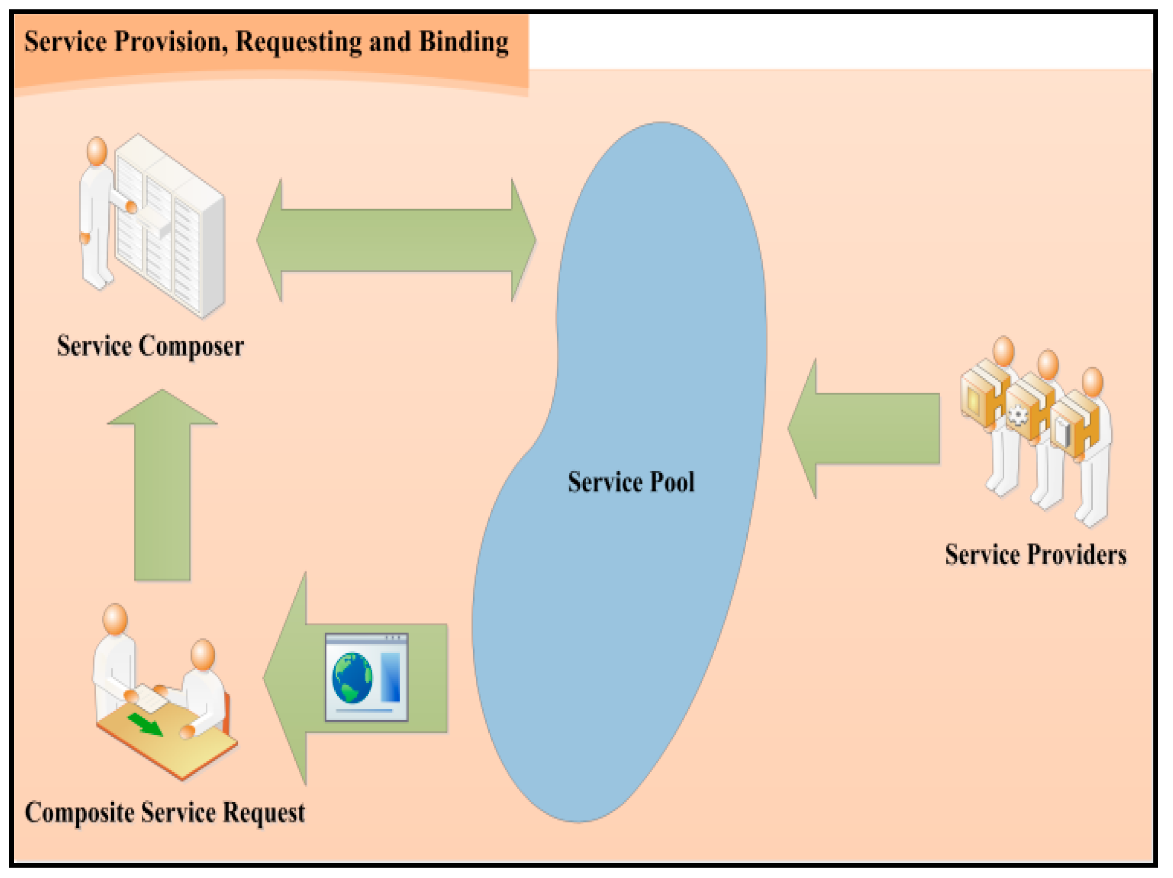 Symmetry 13 00177 g001 Symmetry 13 00177 g001