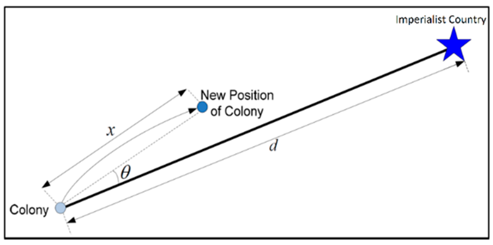 Symmetry 13 00177 g003 Symmetry 13 00177 g003