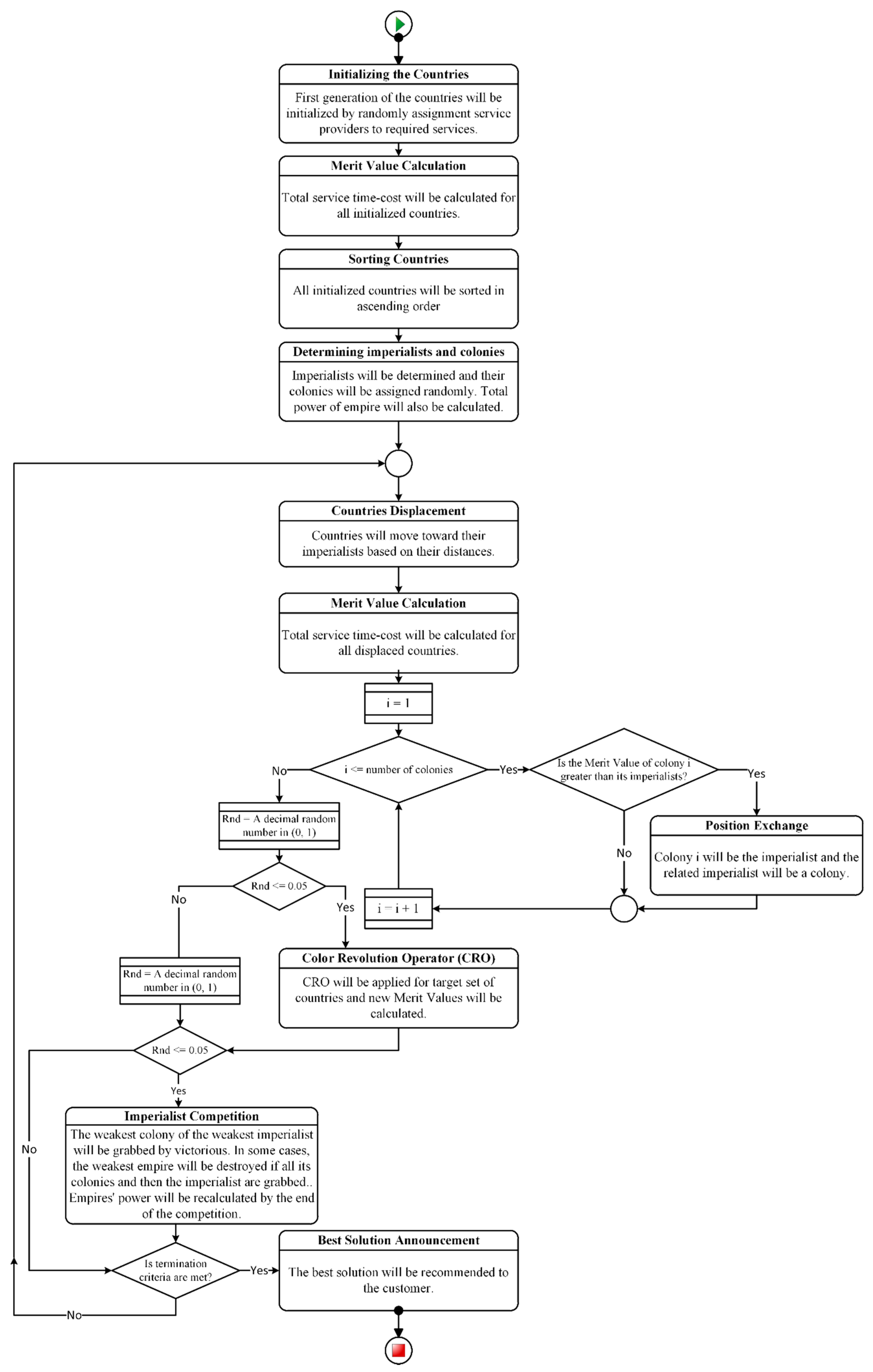 Symmetry 13 00177 g006 Symmetry 13 00177 g006