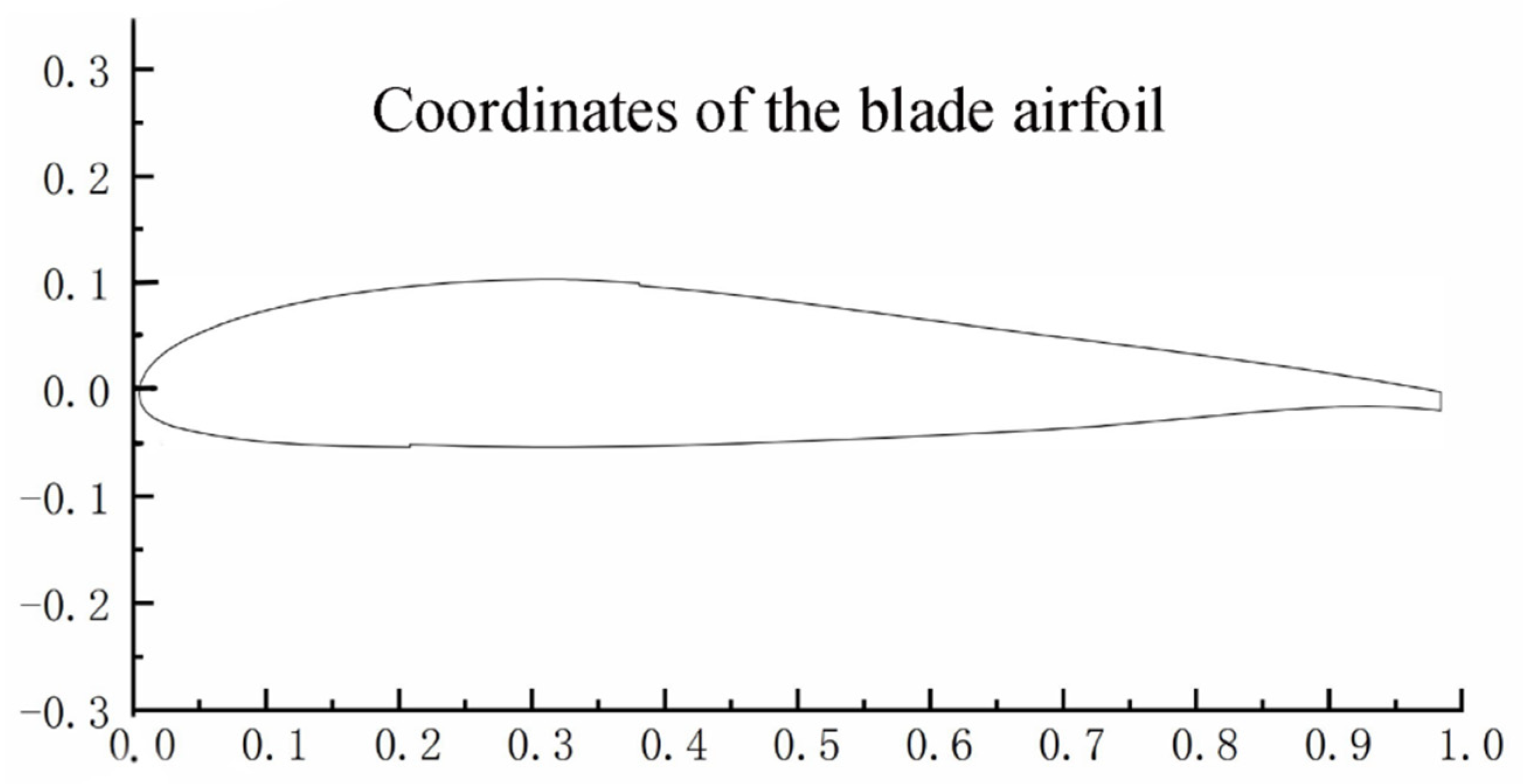 Symmetry 13 00178 g002 Symmetry 13 00178 g002