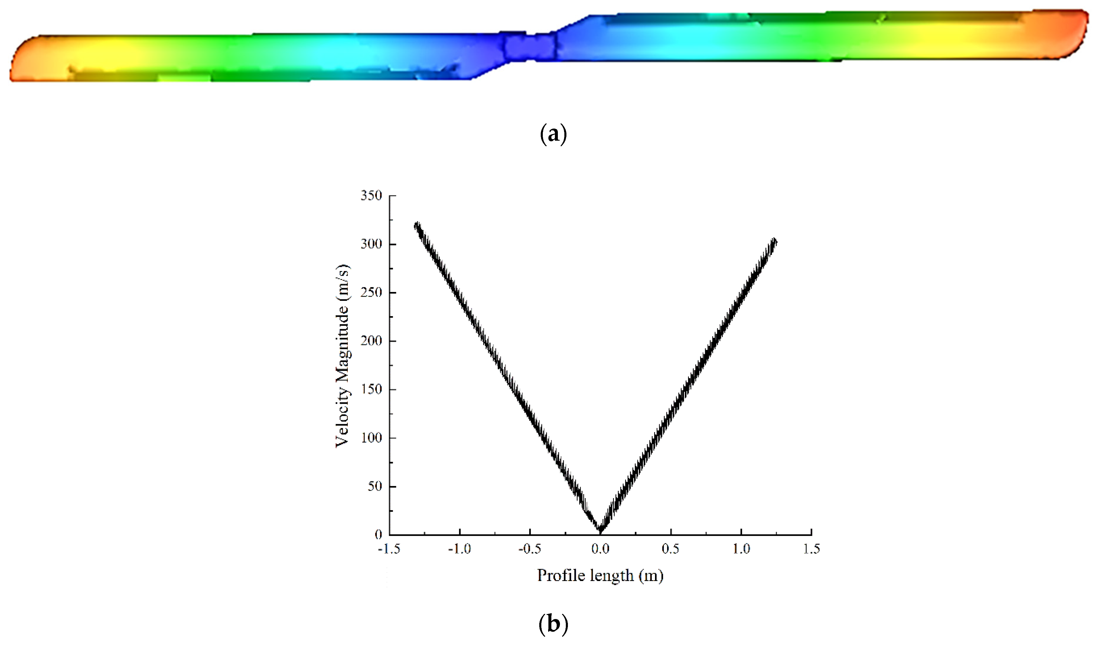 Symmetry 13 00178 g007 Symmetry 13 00178 g007