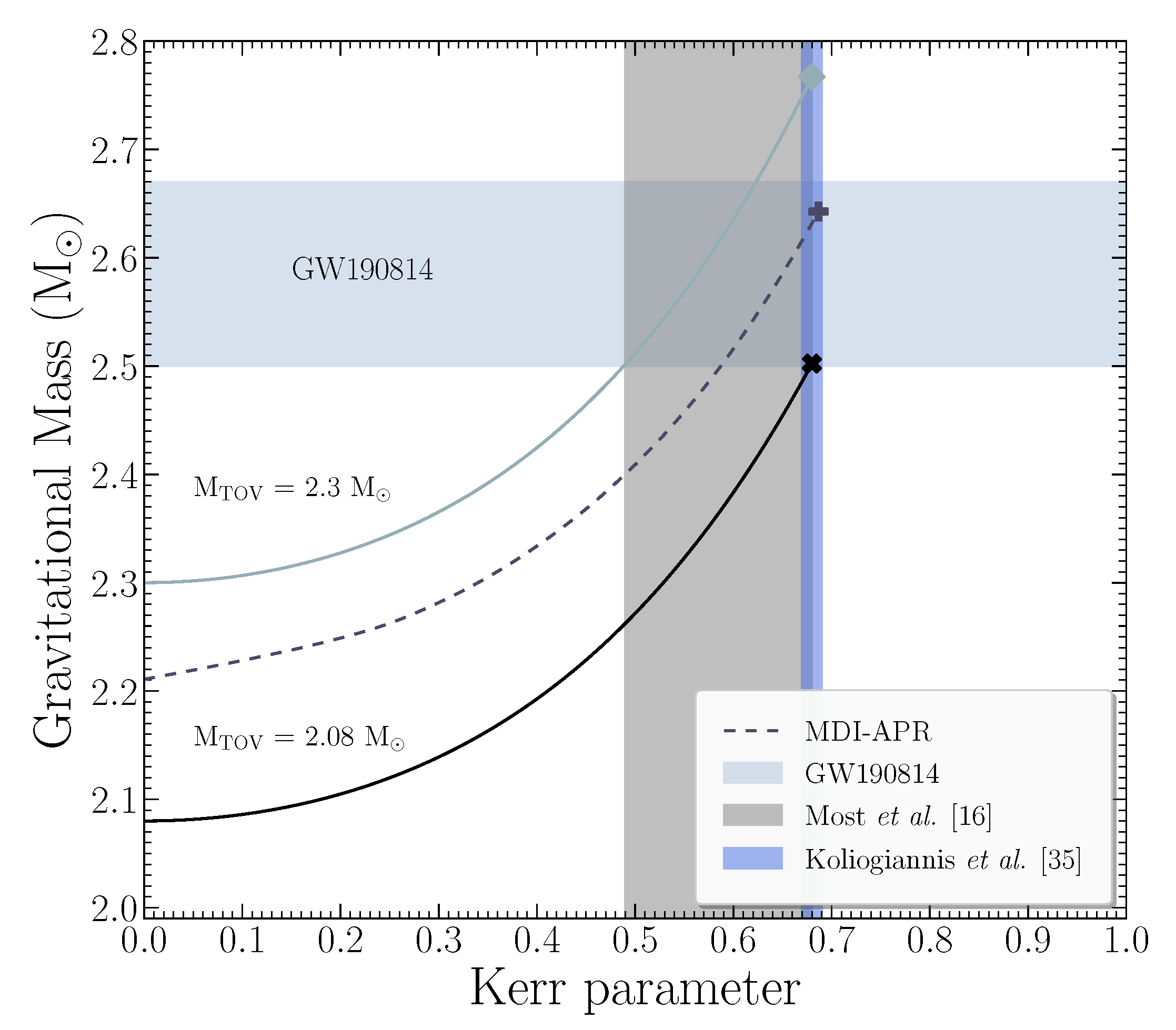 Symmetry 13 00183 g002 Symmetry 13 00183 g002