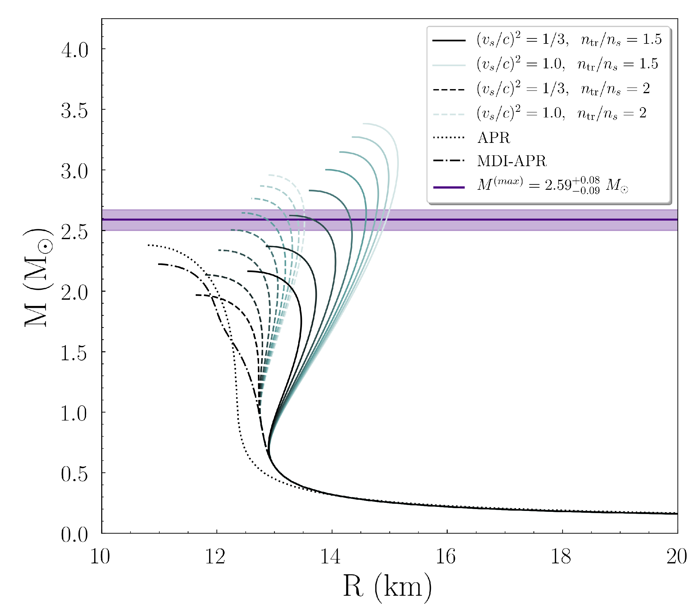 Symmetry 13 00183 g005 Symmetry 13 00183 g005