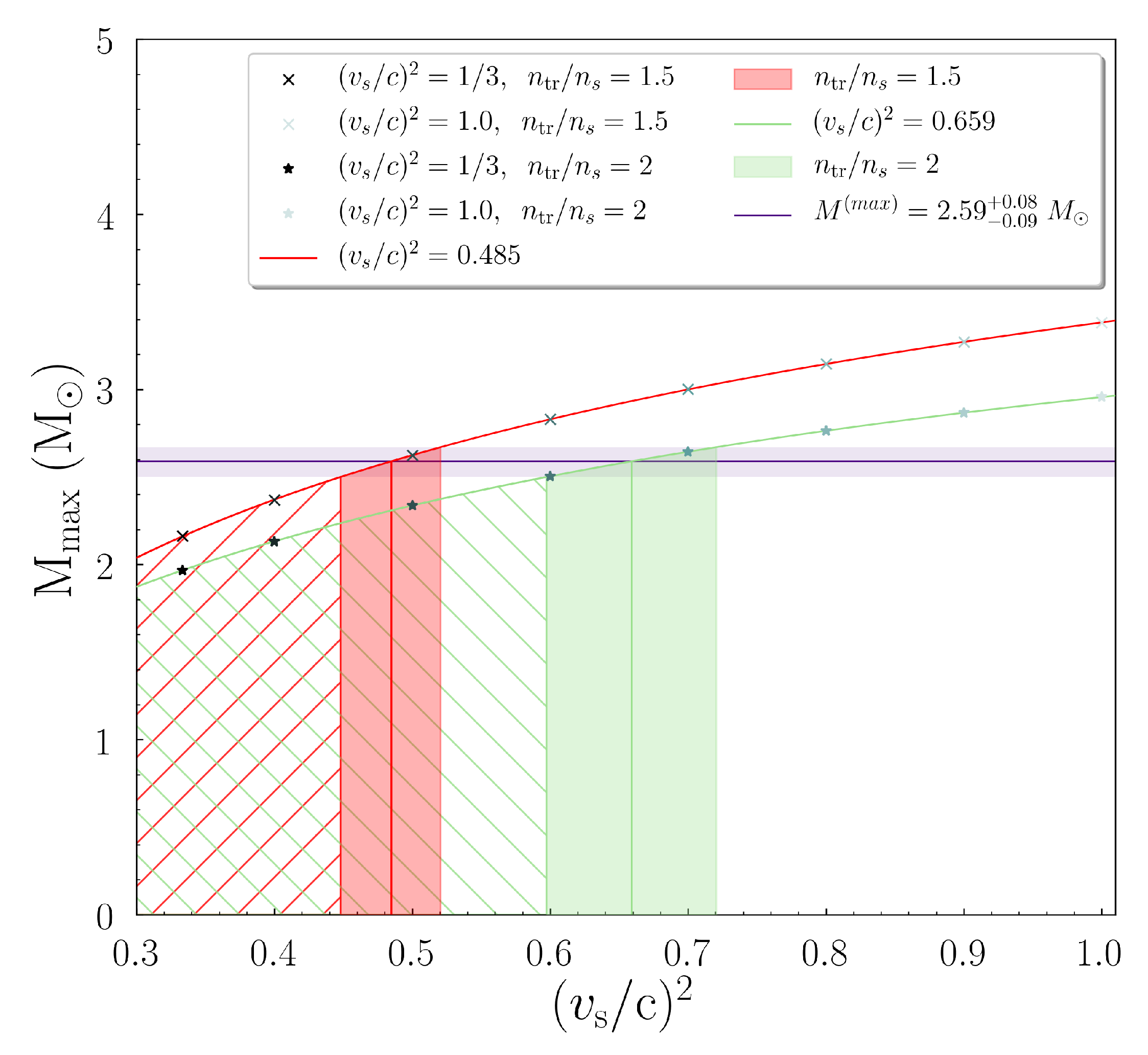 Symmetry 13 00183 g006 Symmetry 13 00183 g006