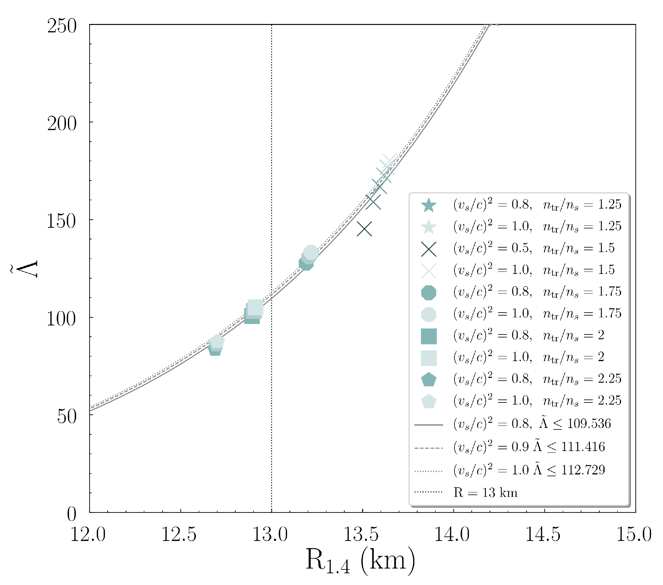 Symmetry 13 00183 g009 Symmetry 13 00183 g009
