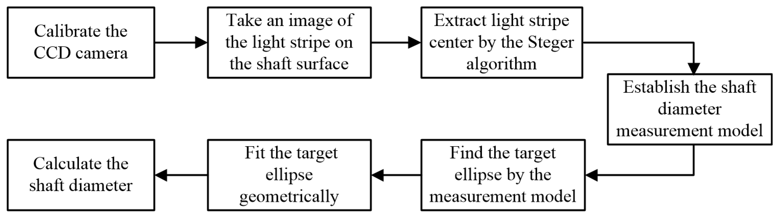 Symmetry 13 00187 g001 Symmetry 13 00187 g001