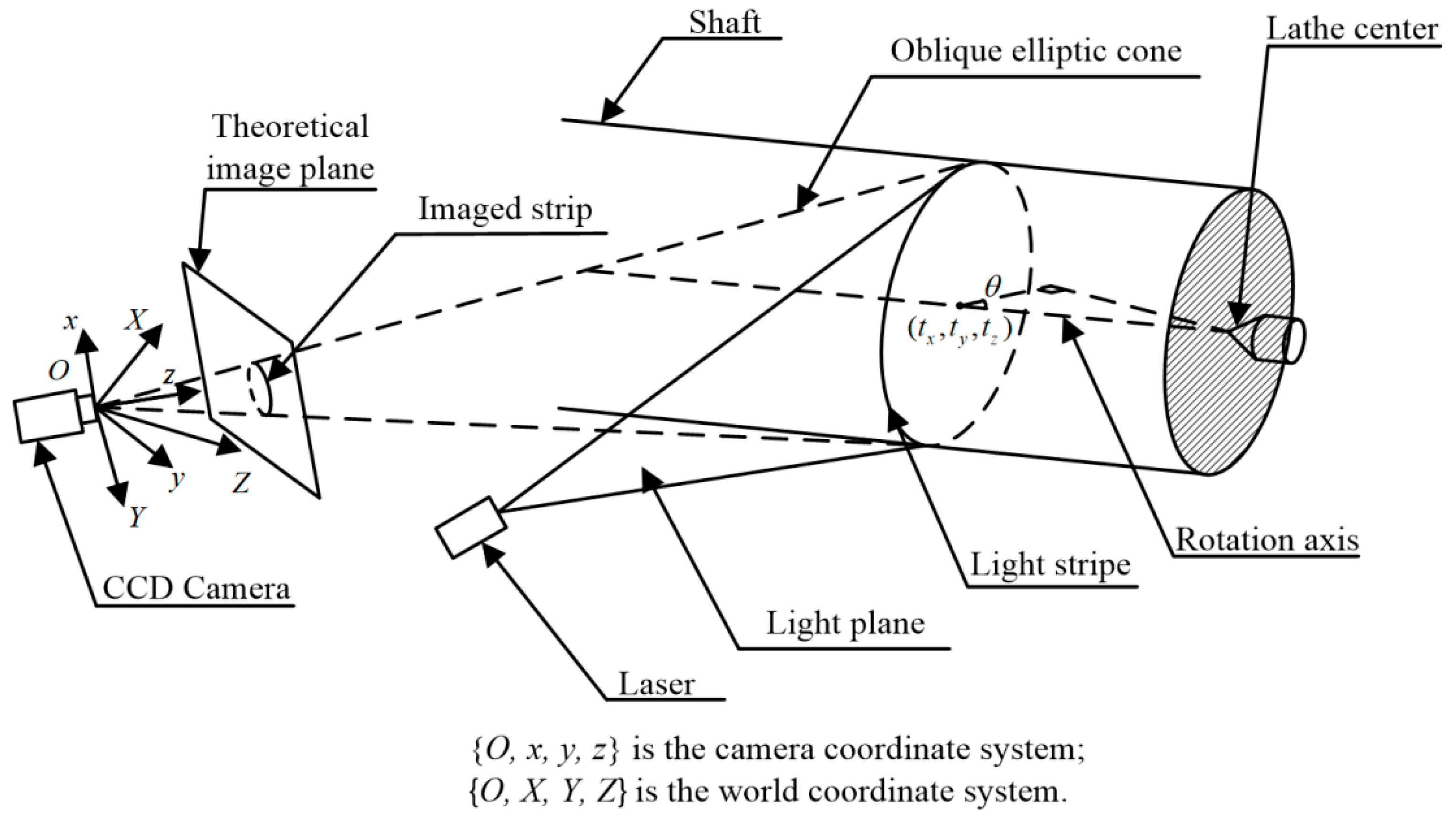 Symmetry 13 00187 g002 Symmetry 13 00187 g002