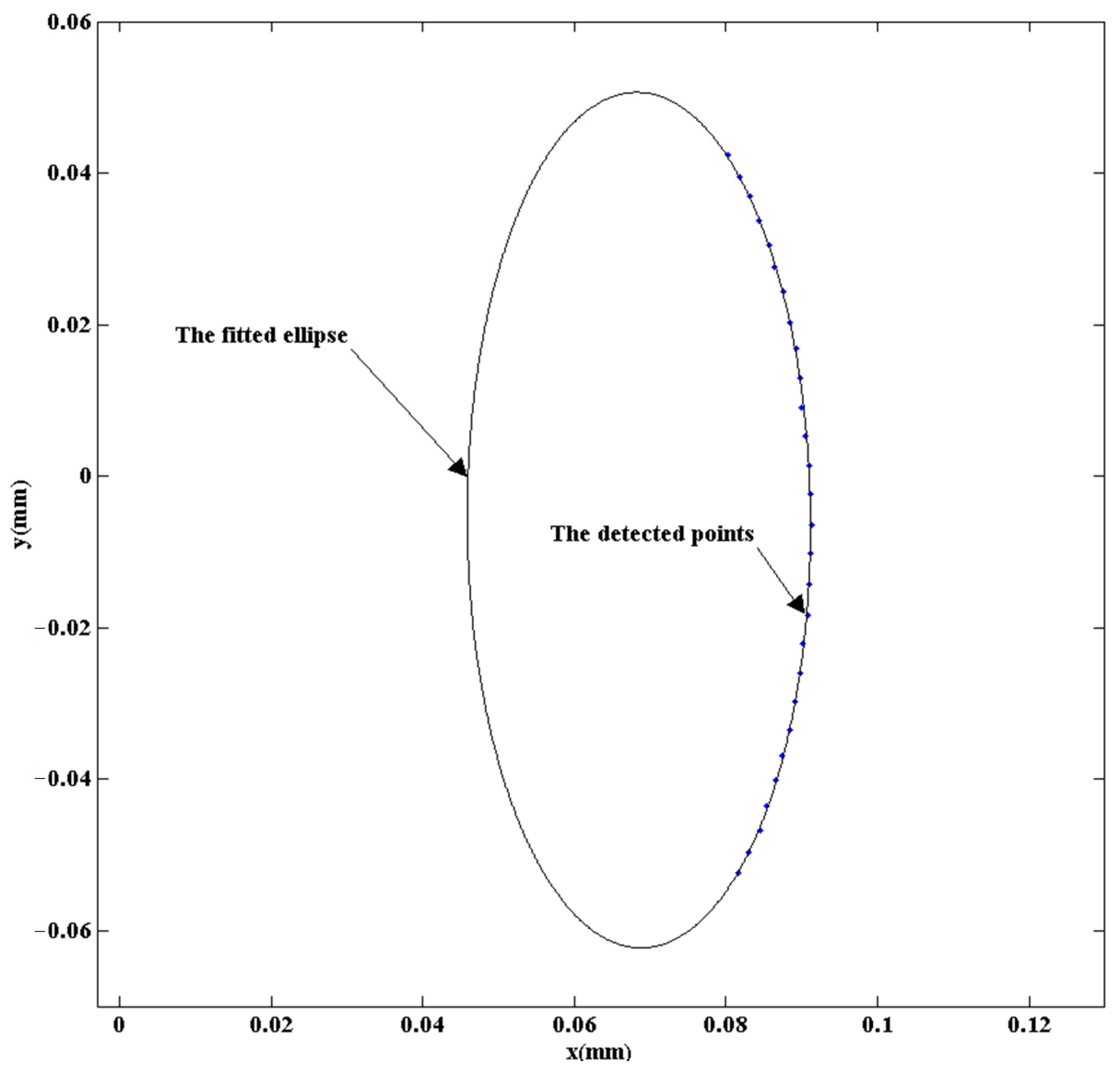 Symmetry 13 00187 g008 Symmetry 13 00187 g008