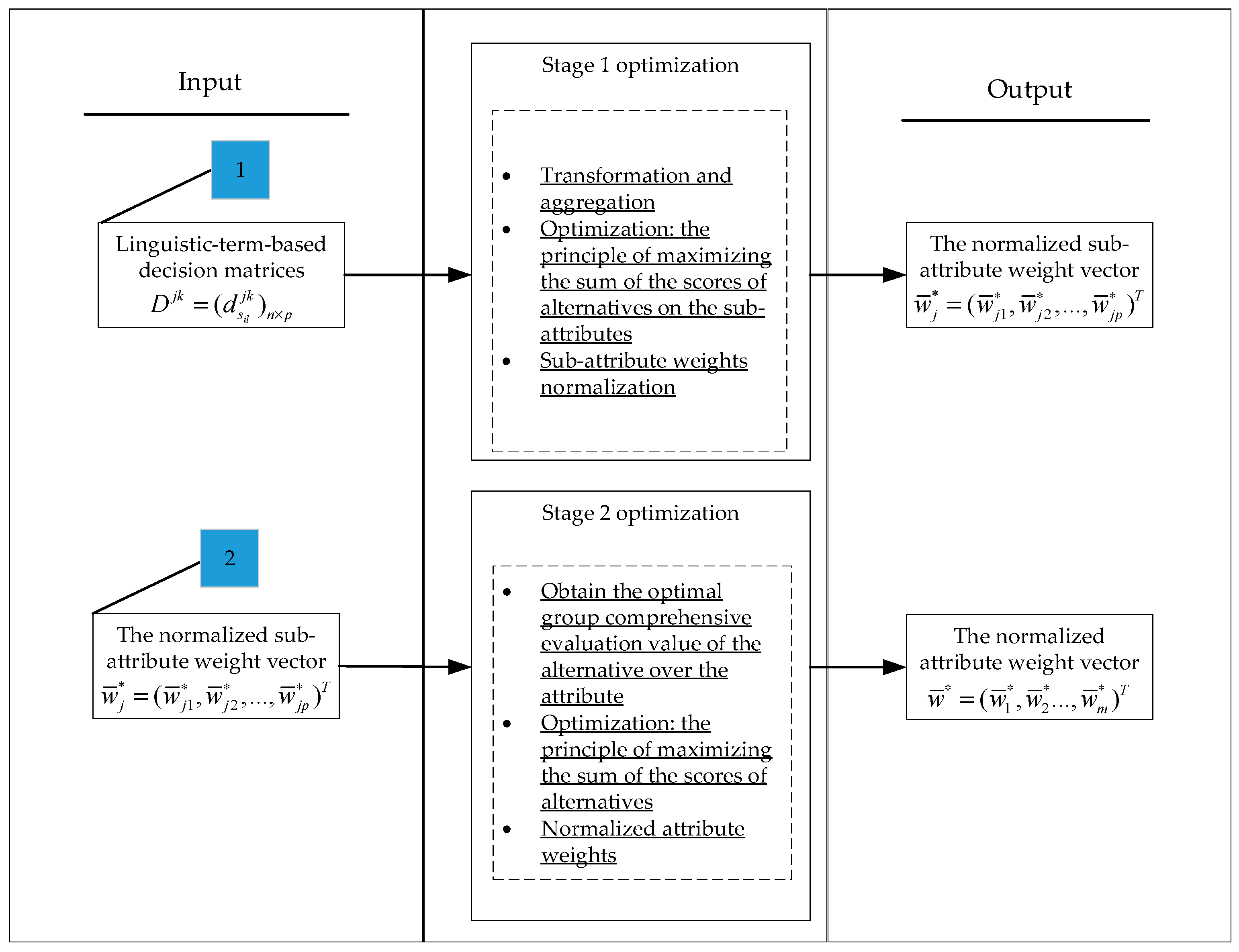 Symmetry 13 00192 g002 Symmetry 13 00192 g002