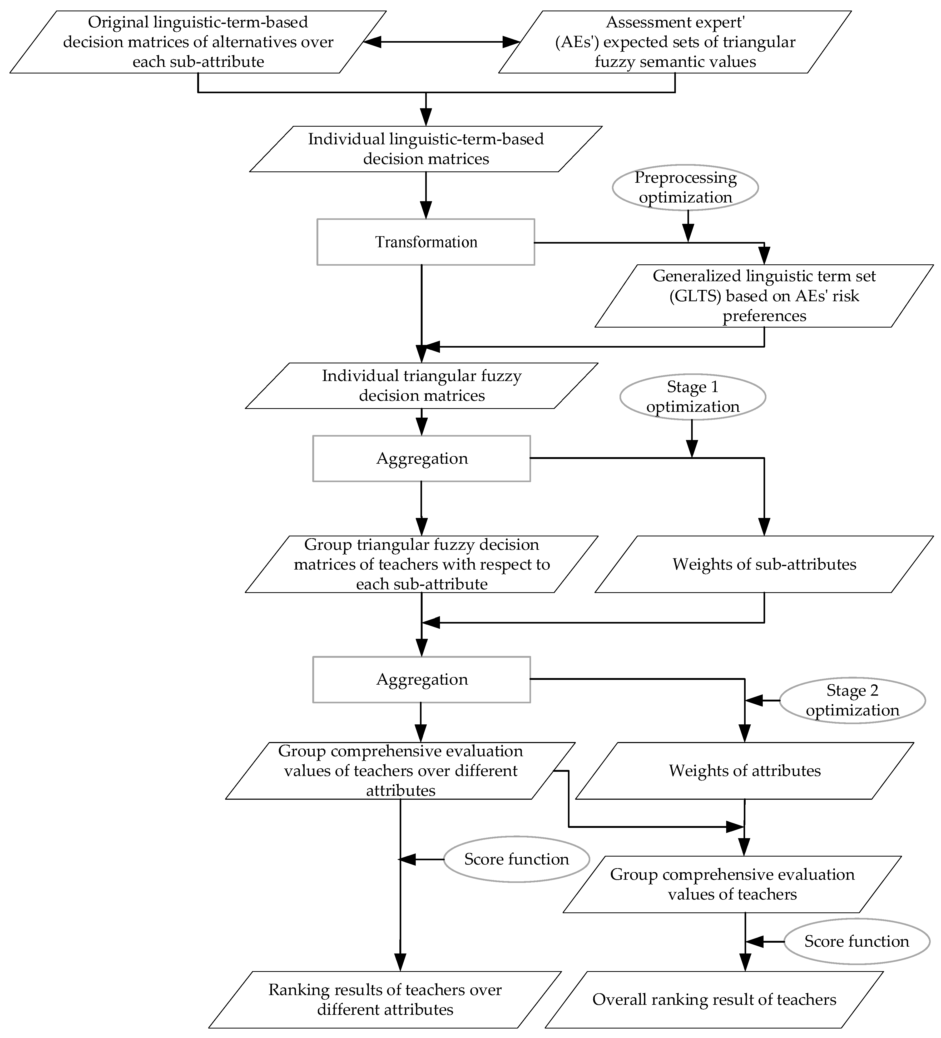 Symmetry 13 00192 g003 Symmetry 13 00192 g003