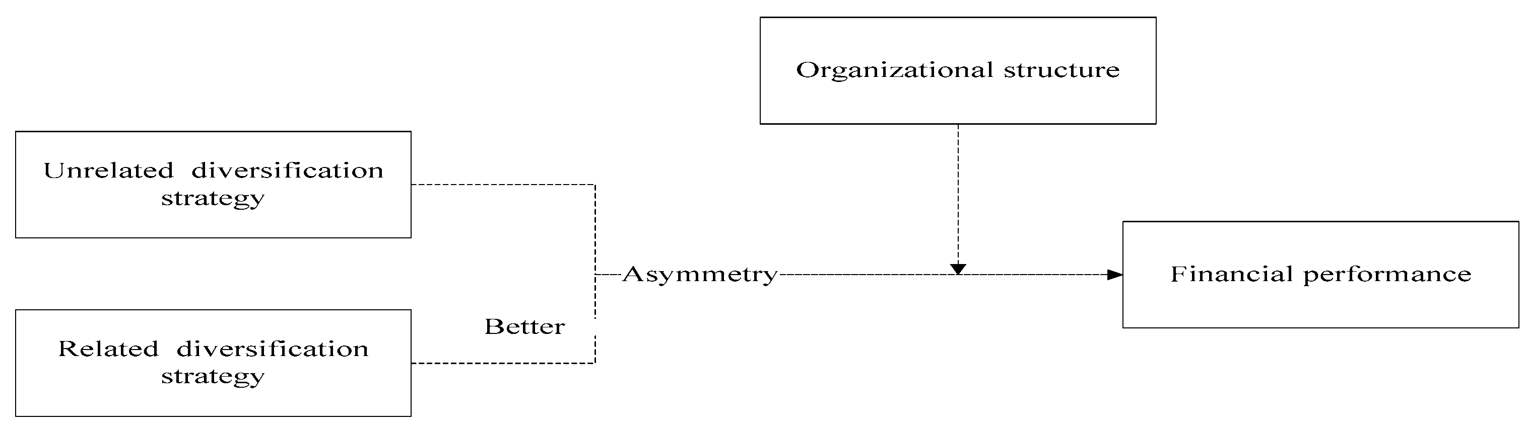Symmetry 13 00196 g002 Symmetry 13 00196 g002