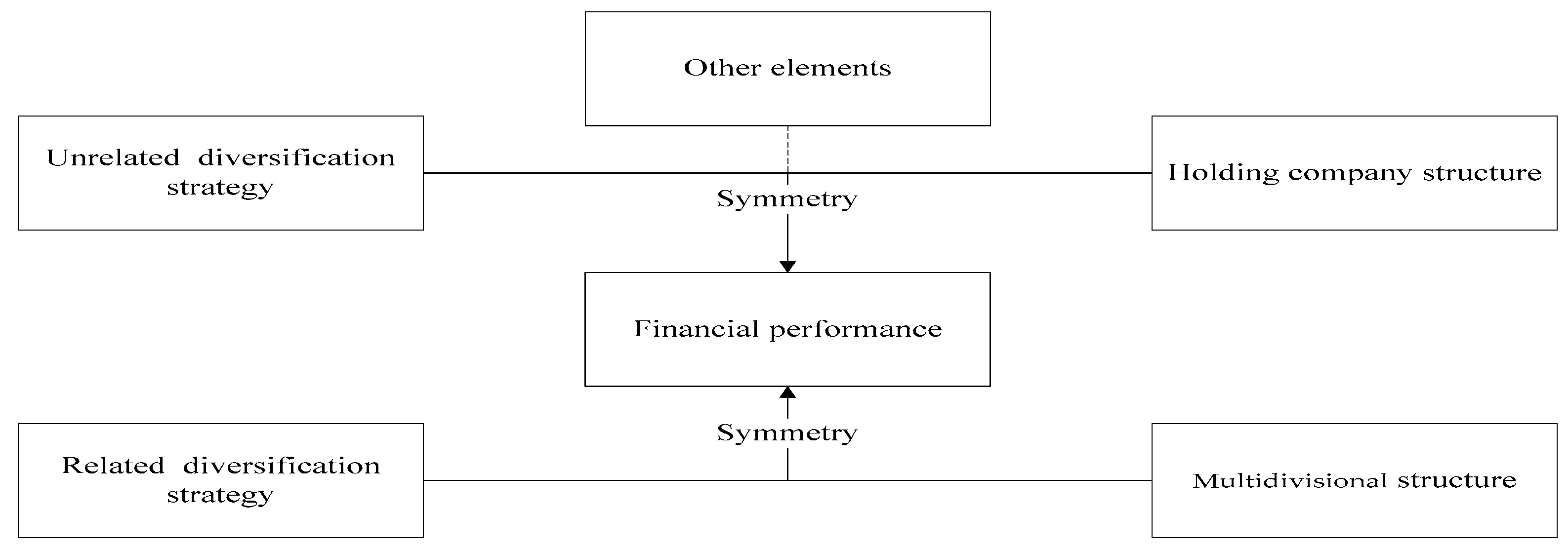 Symmetry 13 00196 g003 Symmetry 13 00196 g003