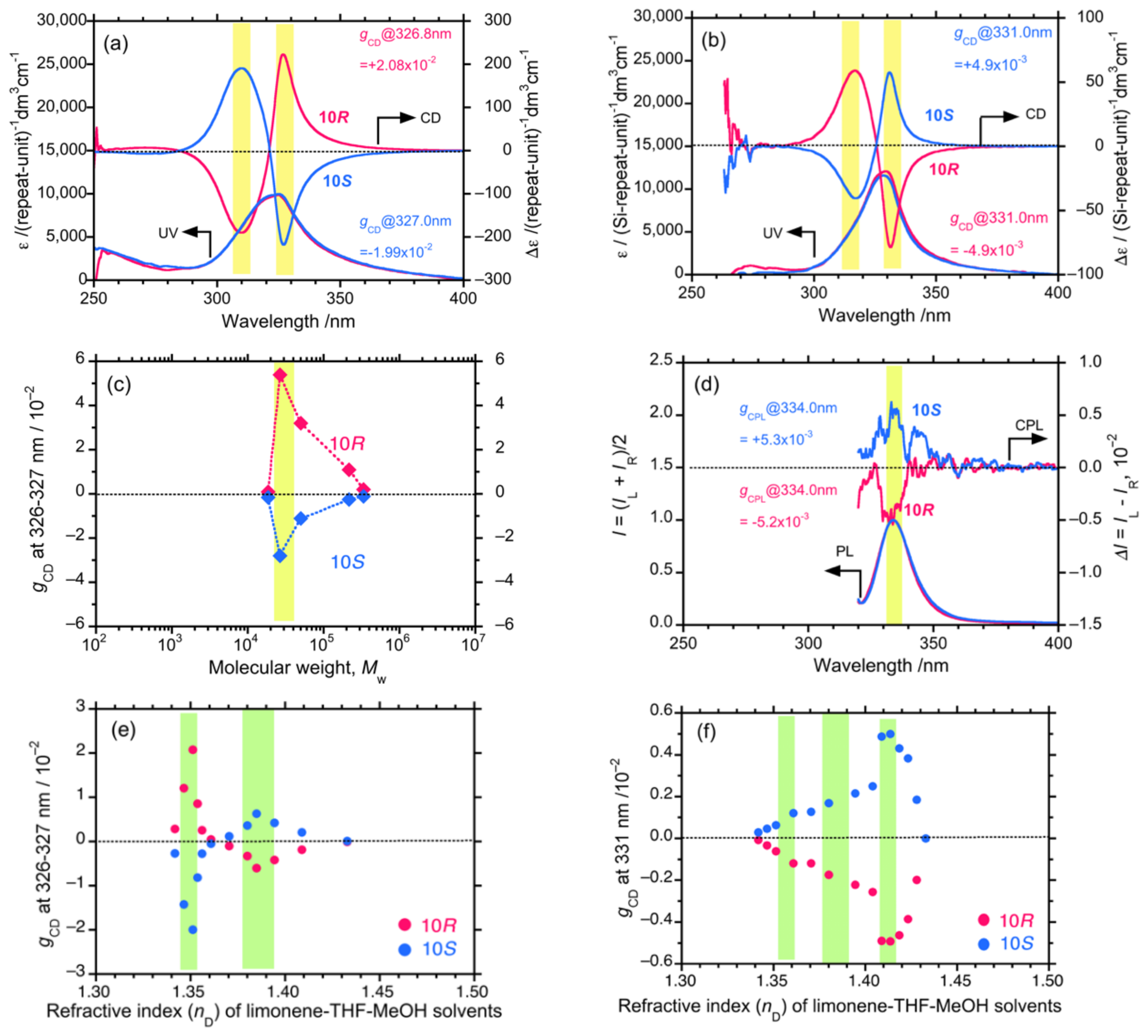 Symmetry Free Full Text Resonance In Chirogenesis And Photochirogenesis Colloidal Polymers Meet Chiral Optofluidics Html Symmetry Free Full Text Resonance In Chirogenesis And Photochirogenesis Colloidal Polymers Meet Chiral Optofluidics Html