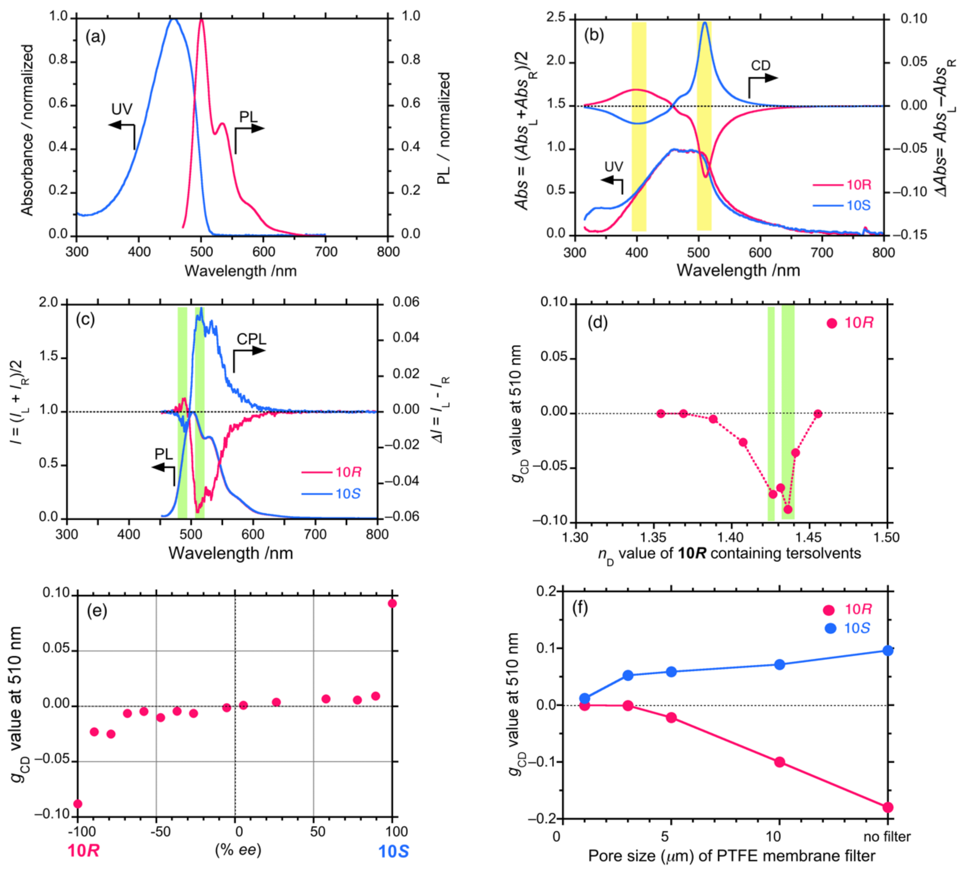 Symmetry 13 00199 g008