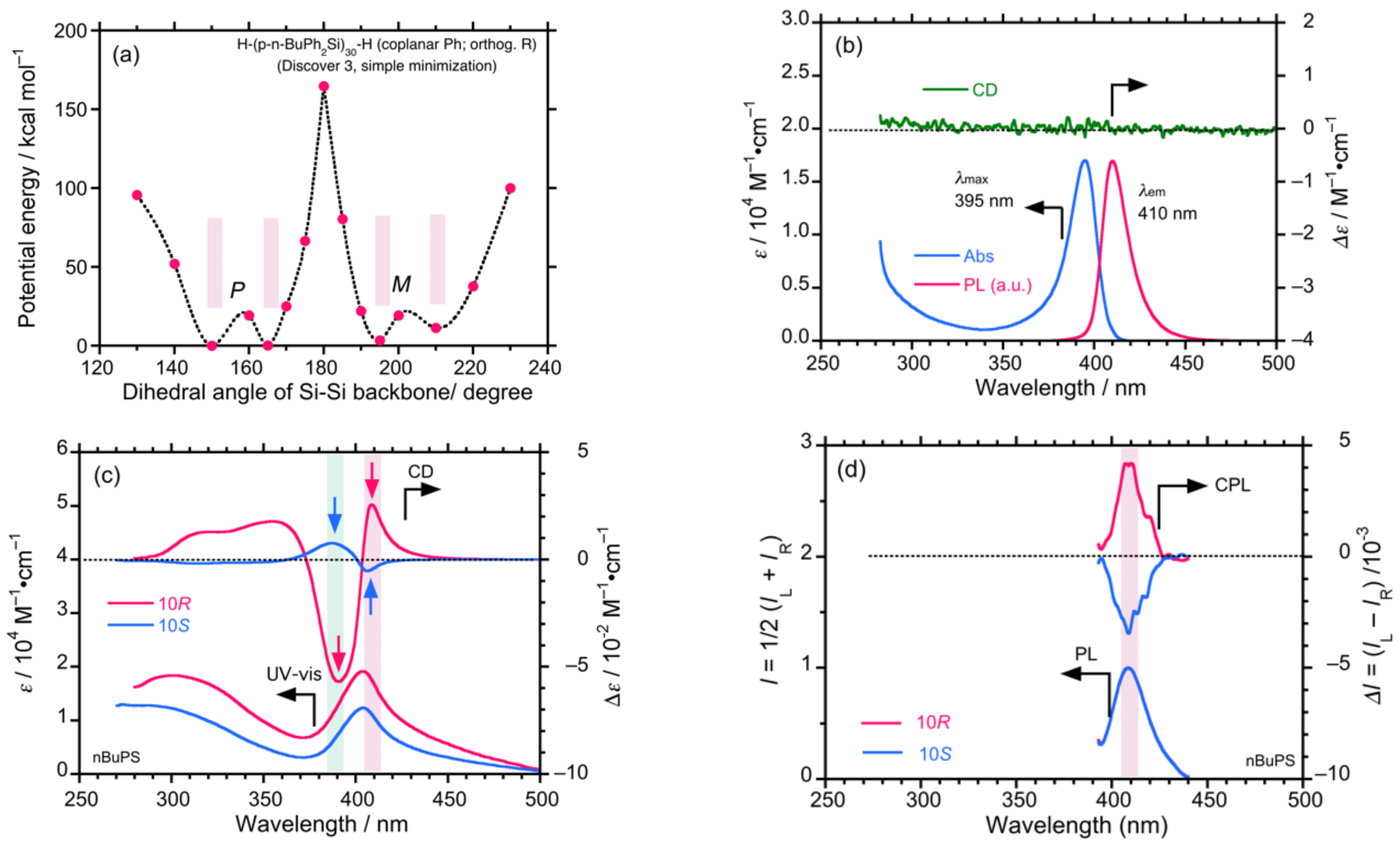 Symmetry 13 00199 g015a