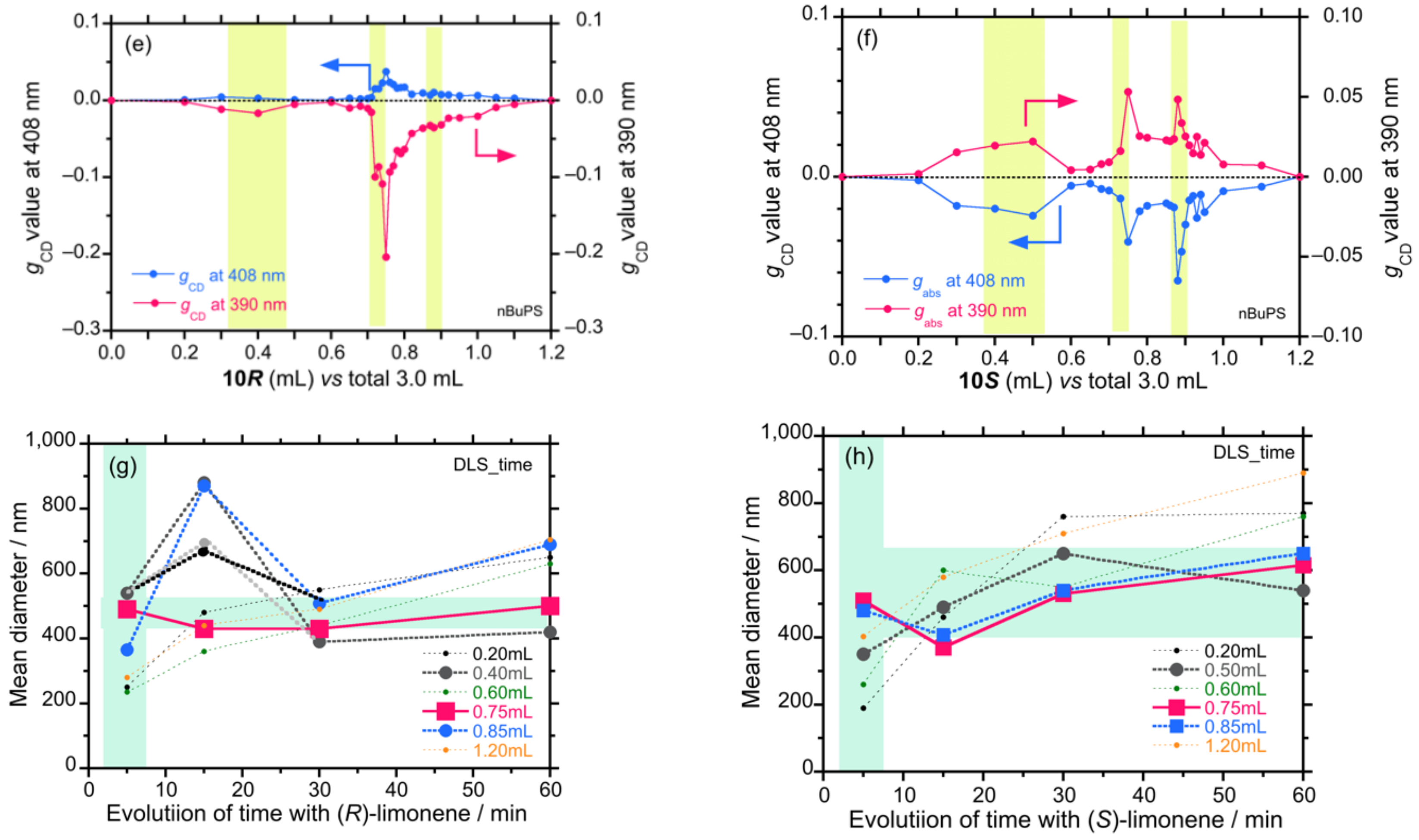 Symmetry 13 00199 g015b