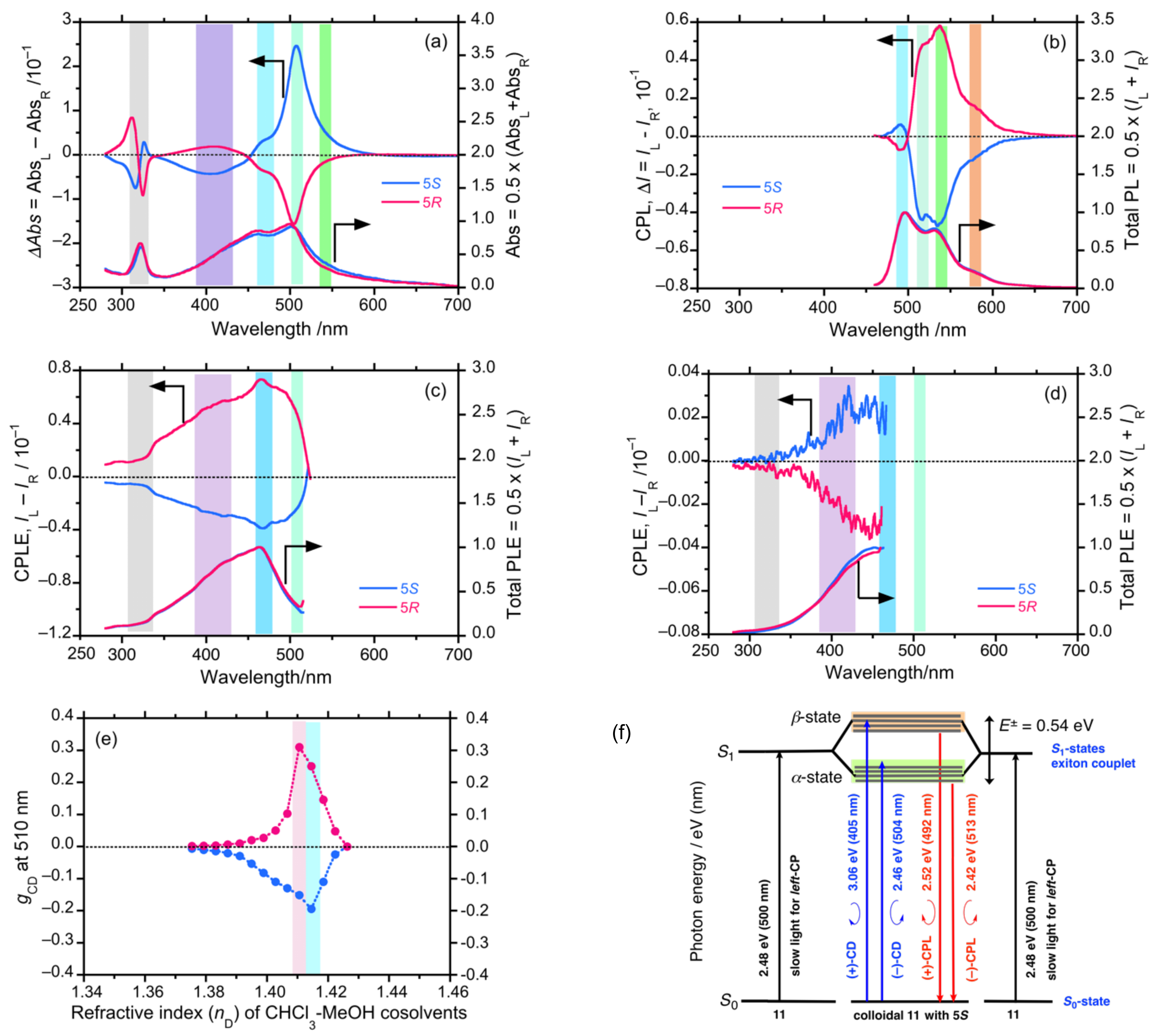 Symmetry 13 00199 g018