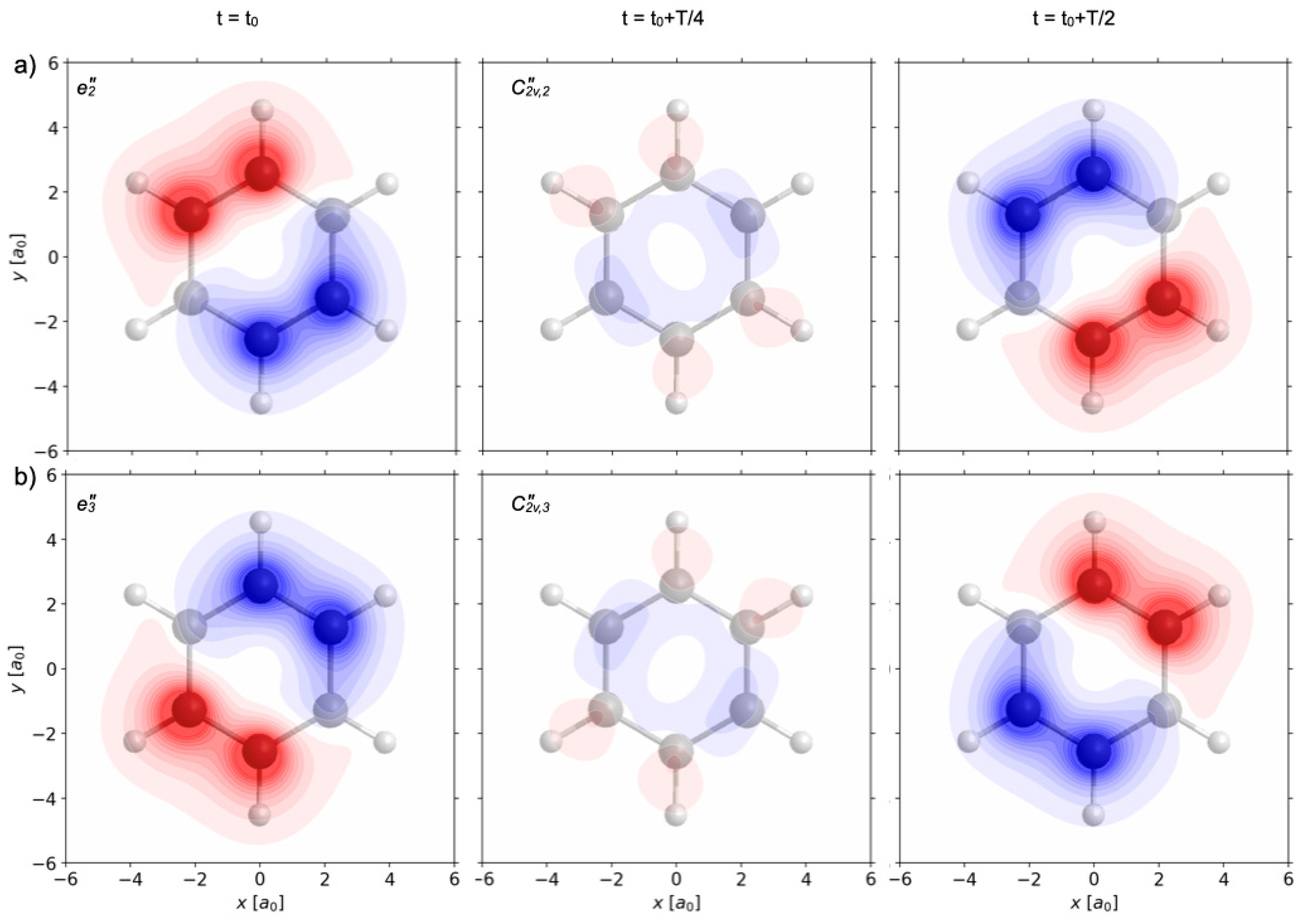 Symmetry Free Full Text Electron Symmetry Breaking During Attosecond Charge Migration Induced By Laser Pulses Point Group Analyses For Quantum Dynamics Html