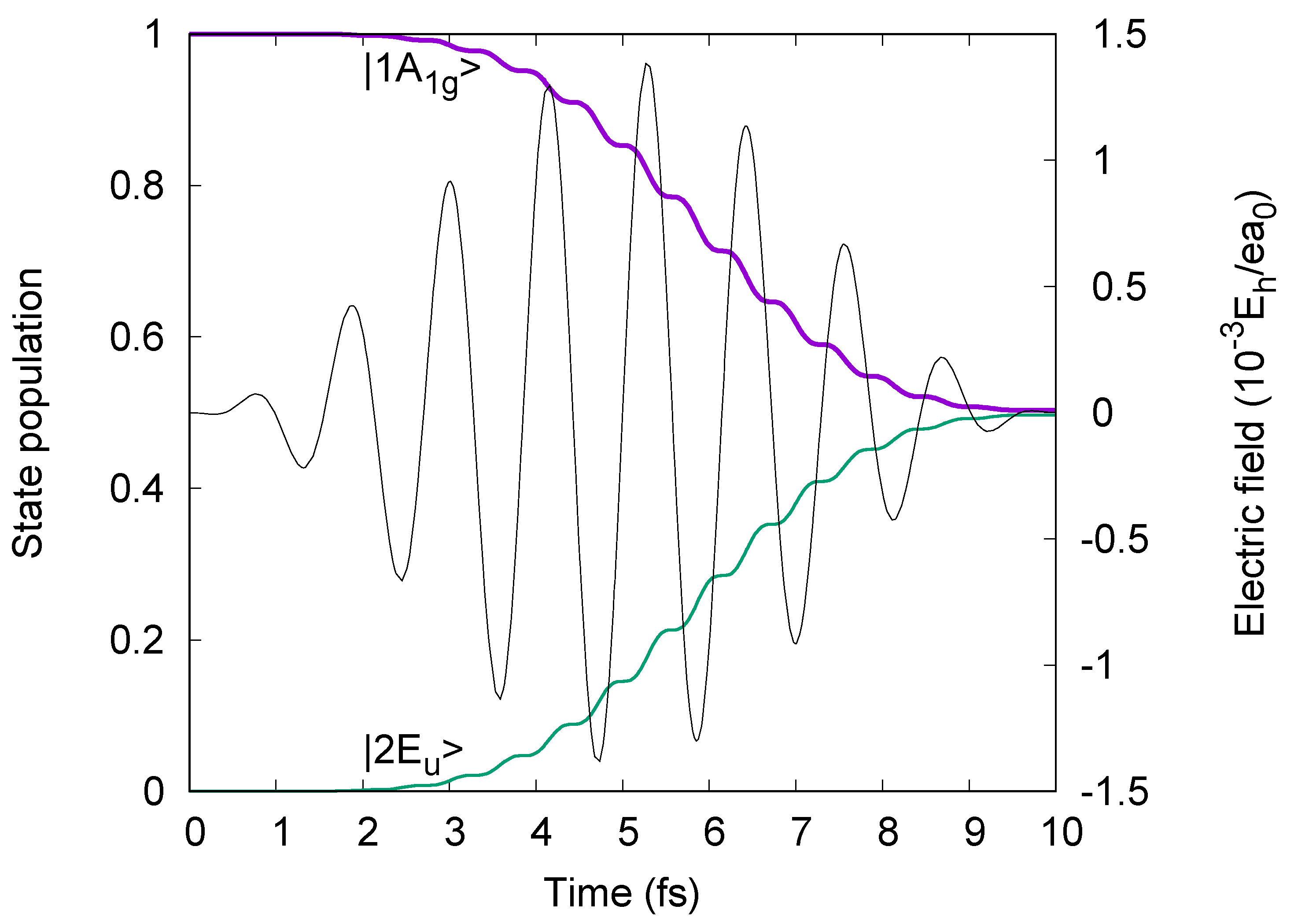 Symmetry Free Full Text Electron Symmetry Breaking During Attosecond Charge Migration Induced By Laser Pulses Point Group Analyses For Quantum Dynamics Html