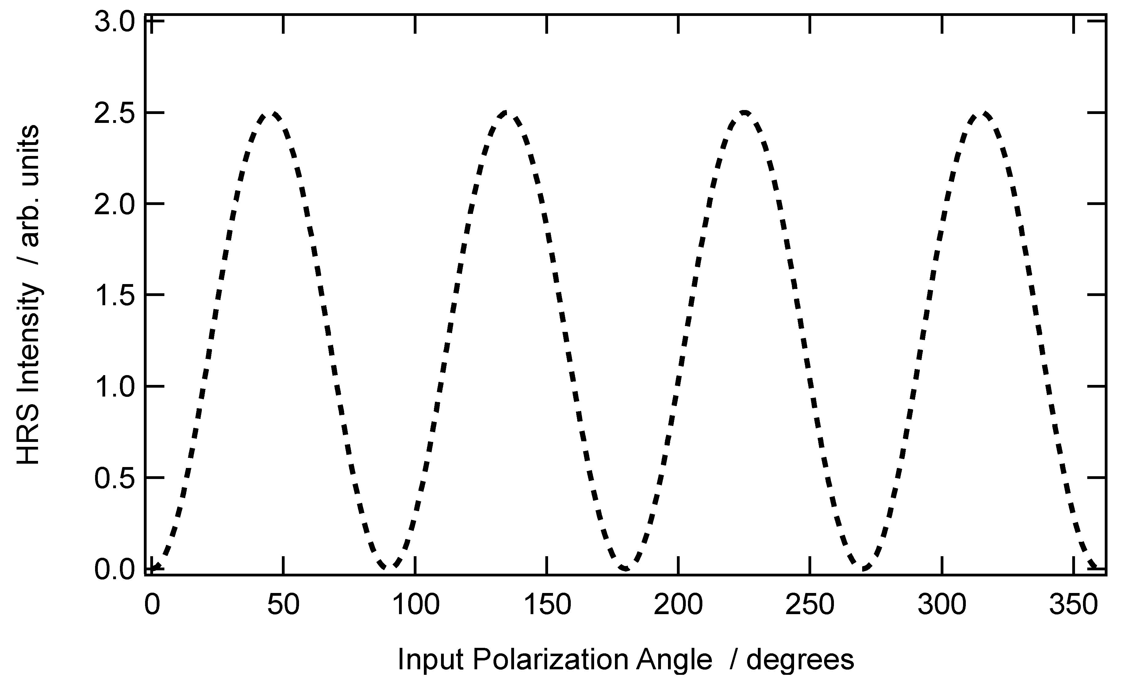 Symmetry 13 00206 g003