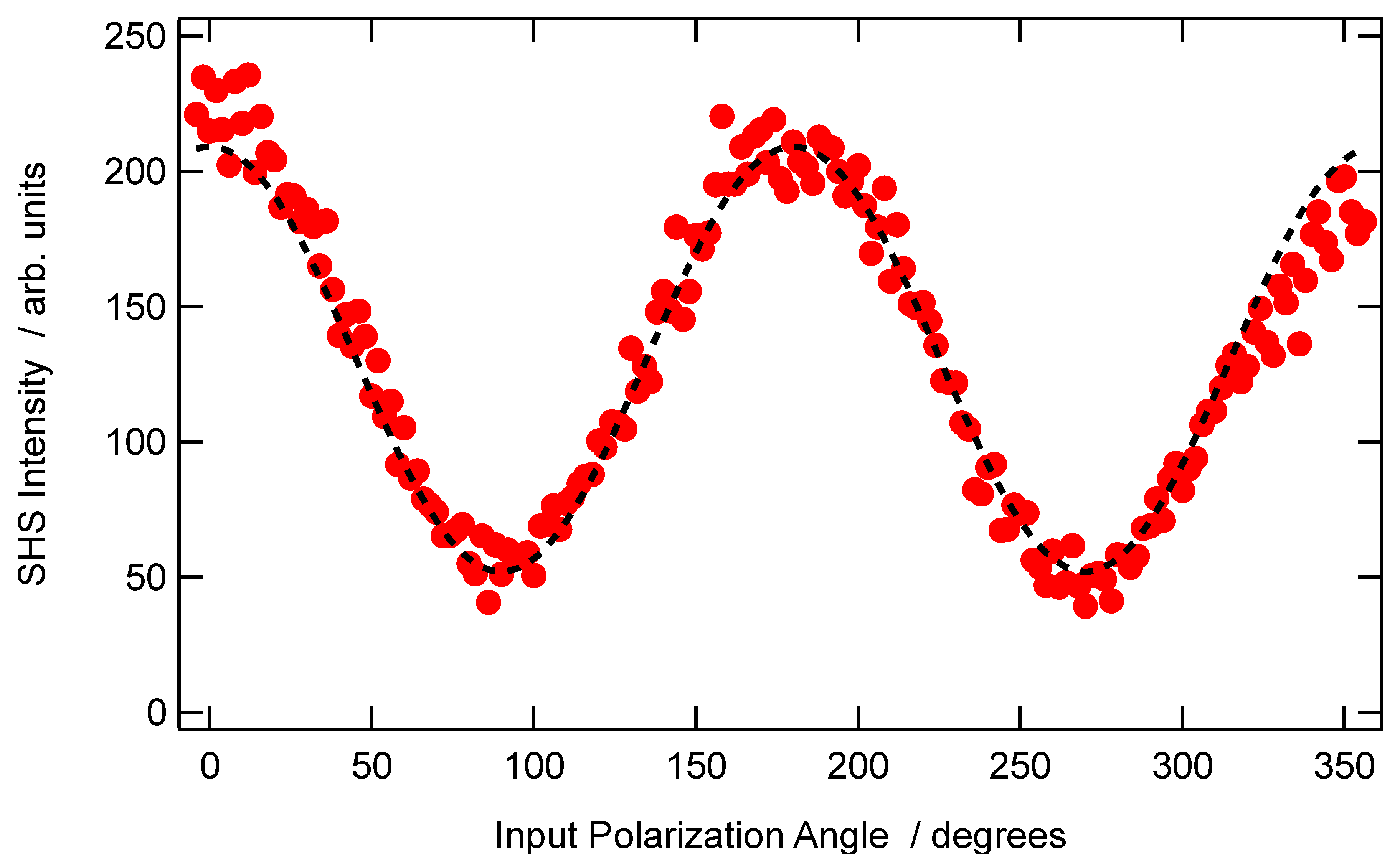 Symmetry 13 00206 g005