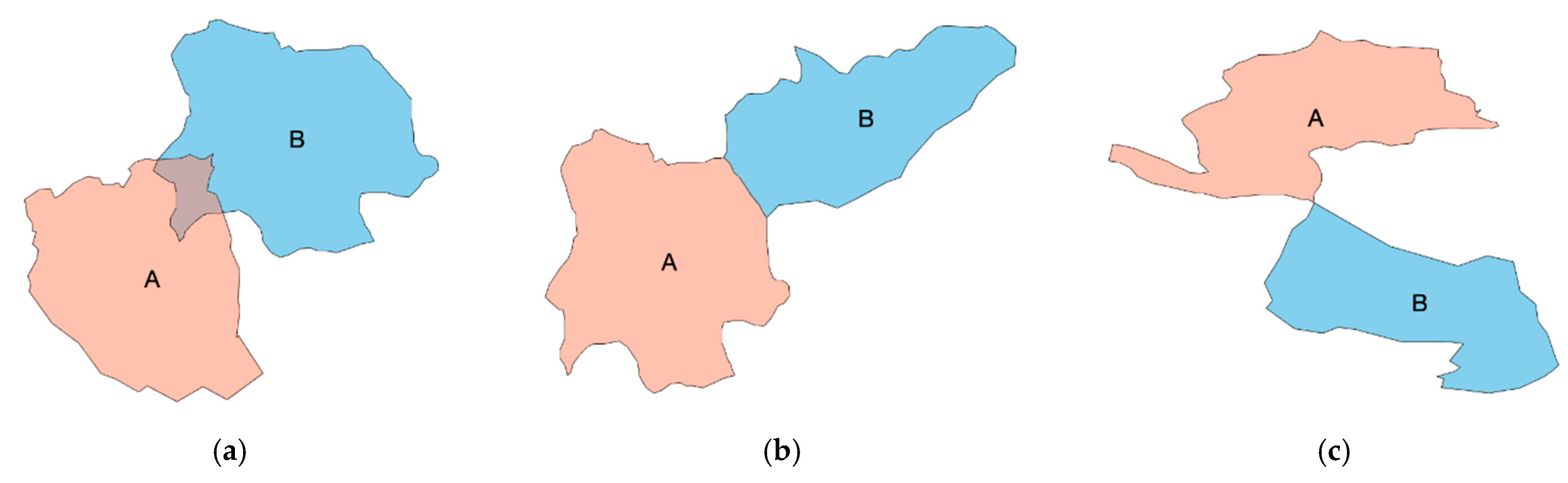 Symmetry 13 00208 g002