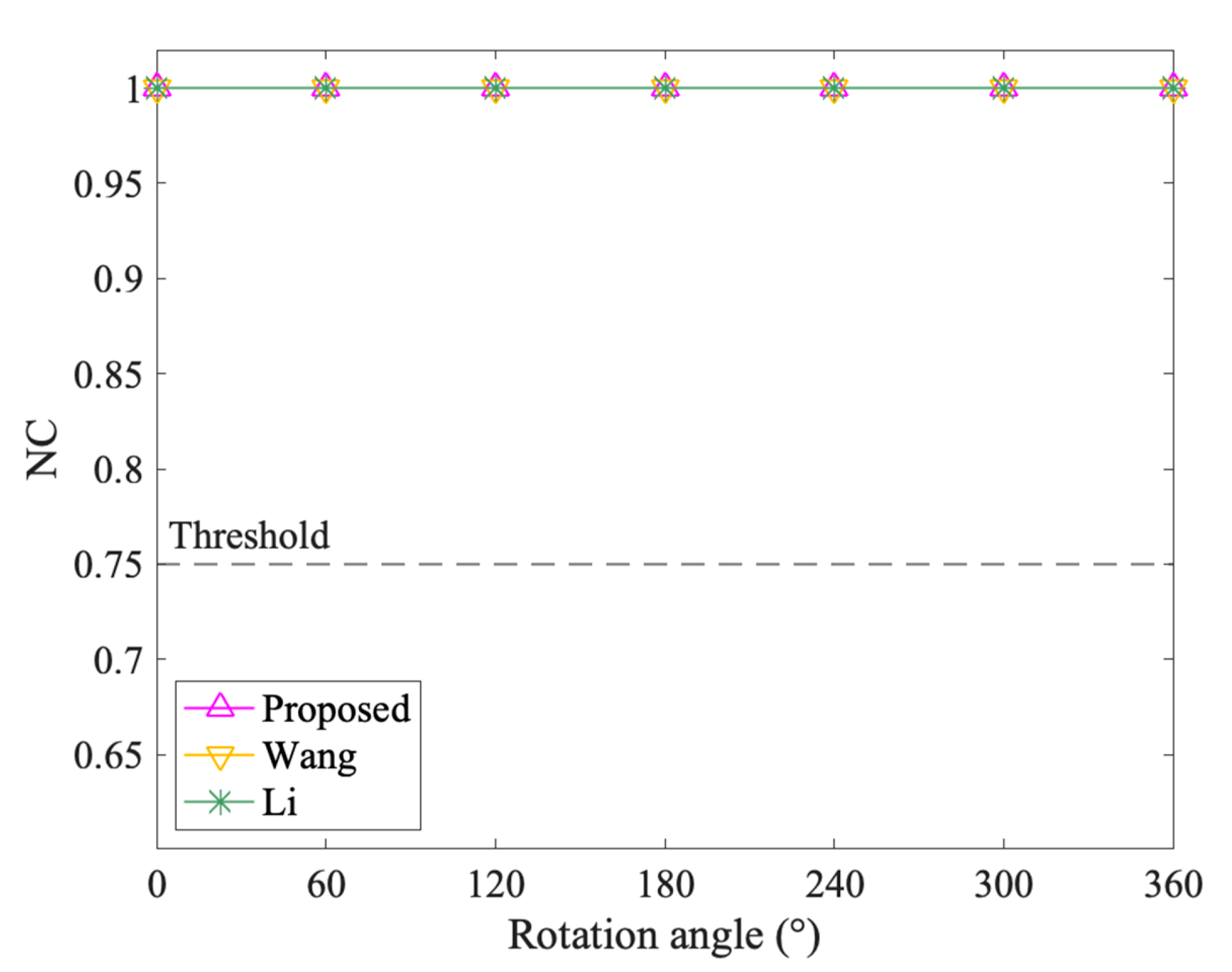 Symmetry 13 00208 g009