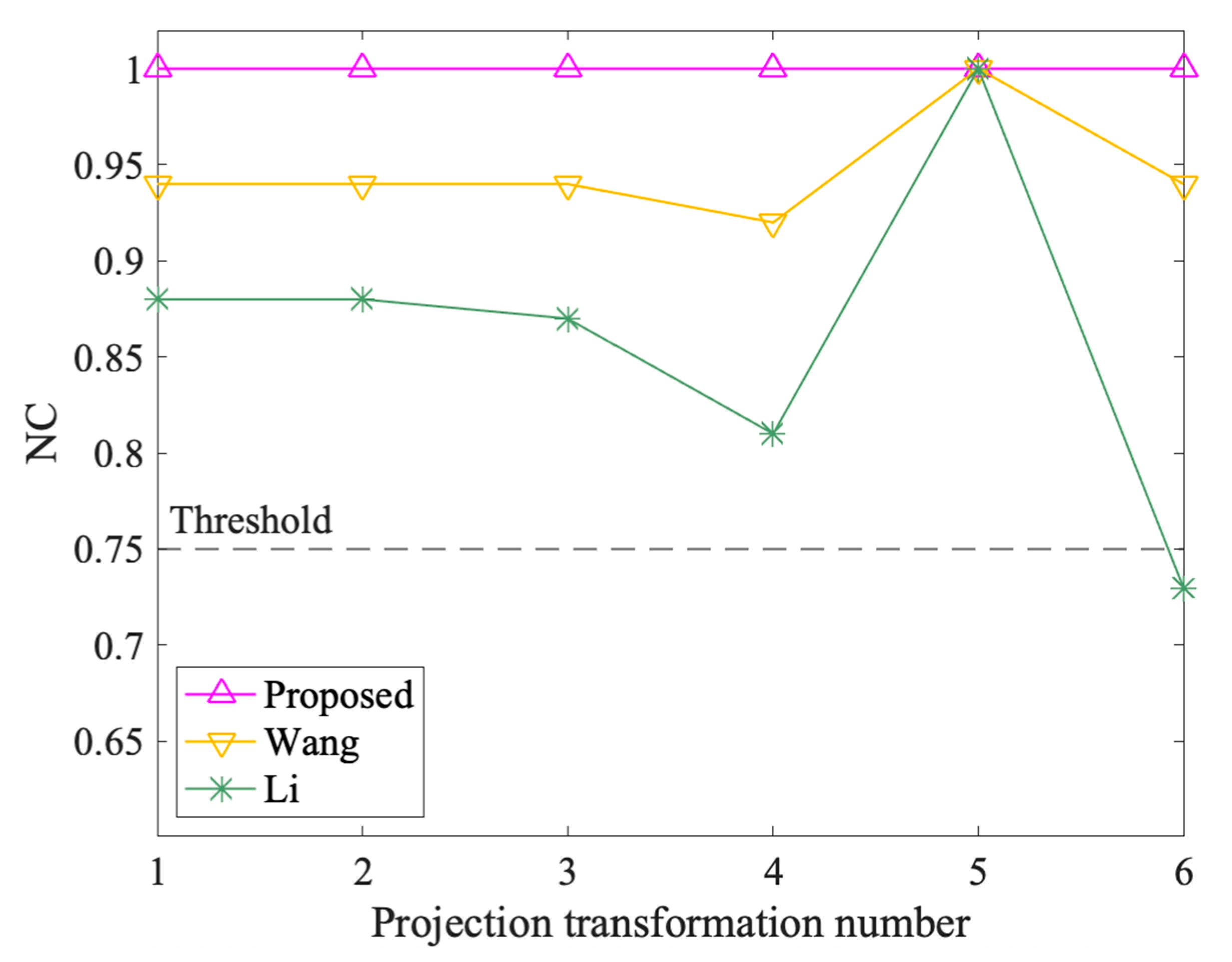 Symmetry 13 00208 g017