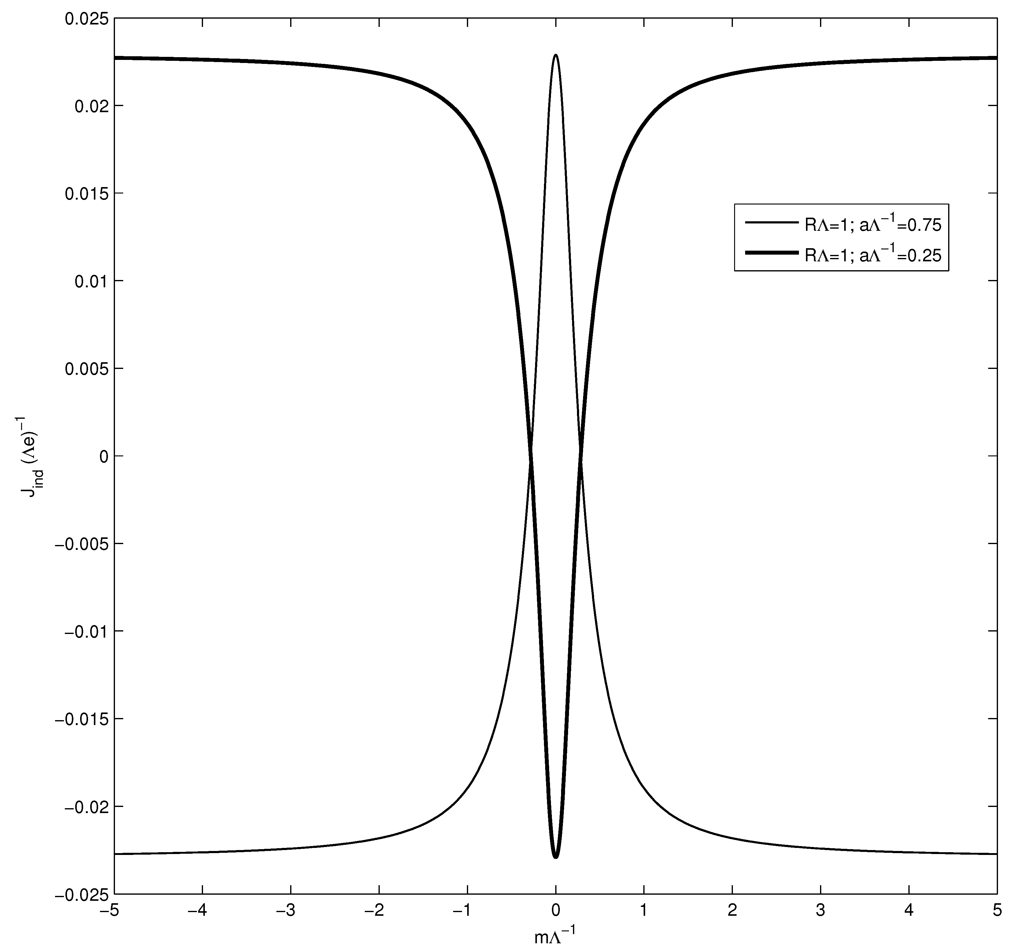 Symmetry 13 00210 g003 Symmetry 13 00210 g003