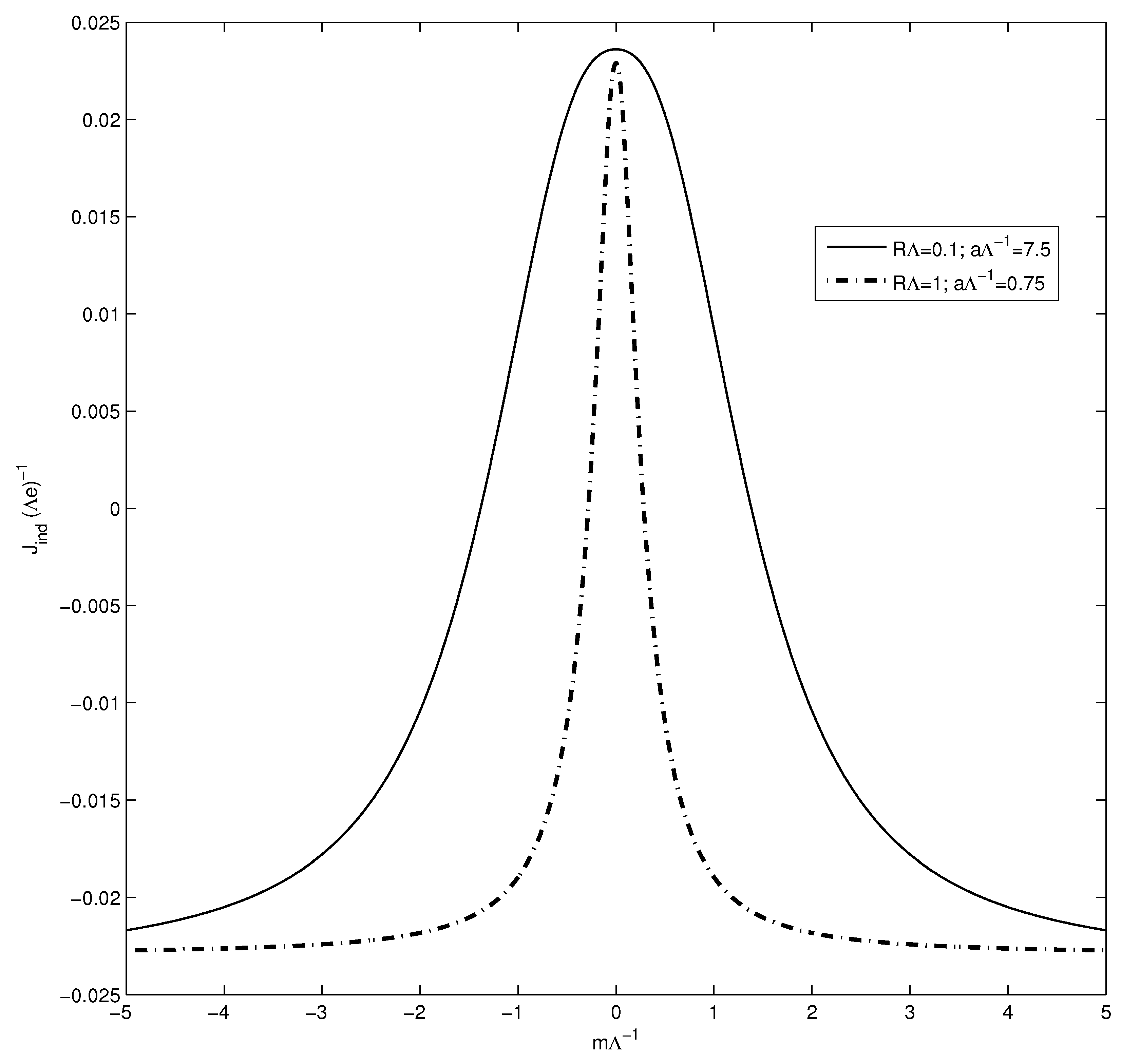 Symmetry 13 00210 g004 Symmetry 13 00210 g004