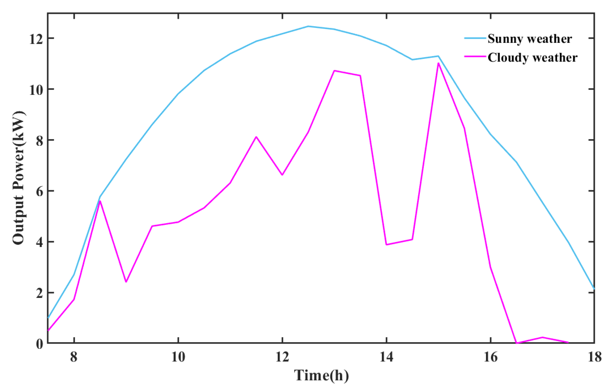 Symmetry 13 00212 g003