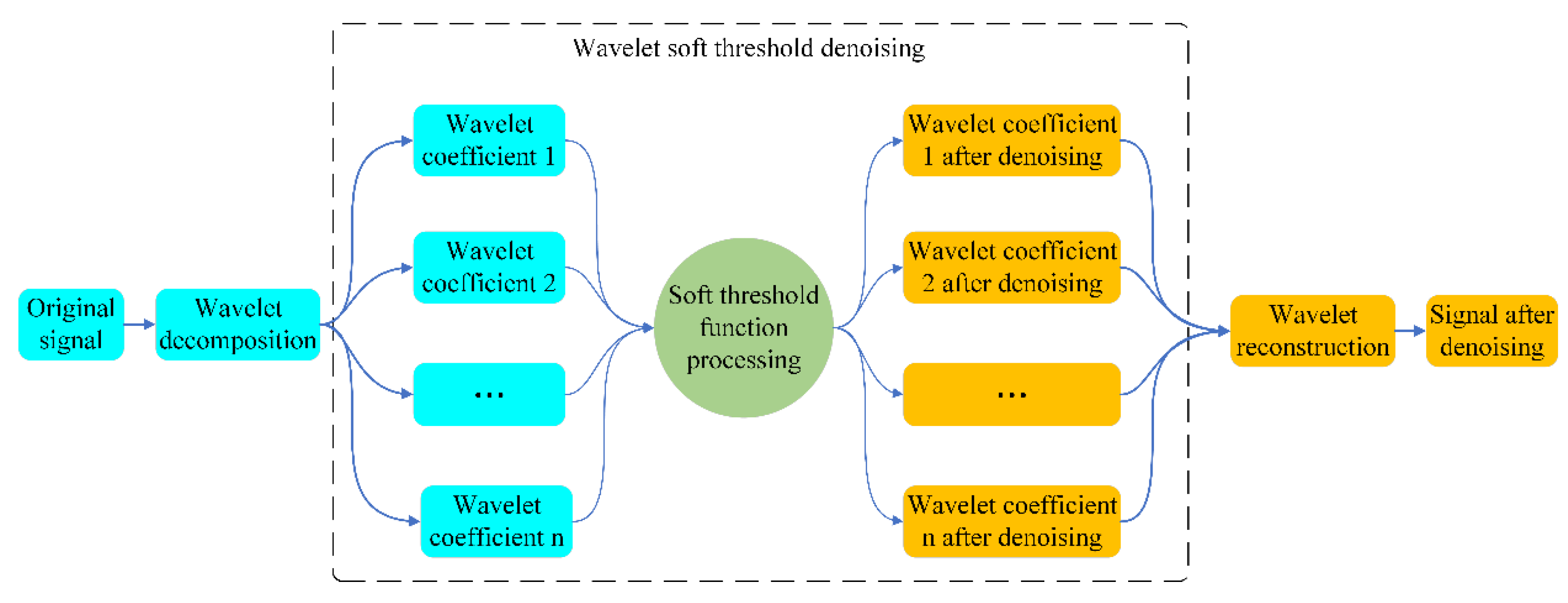 Symmetry 13 00212 g004