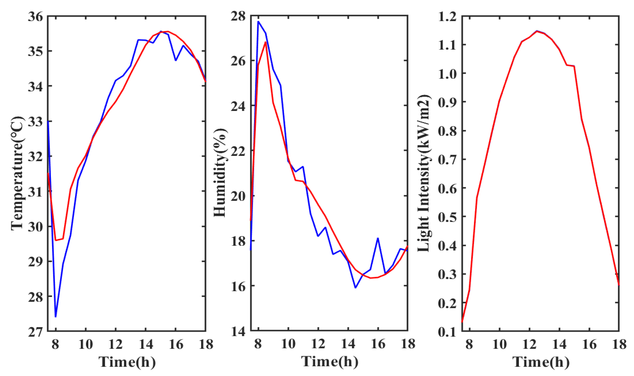 Symmetry 13 00212 g005