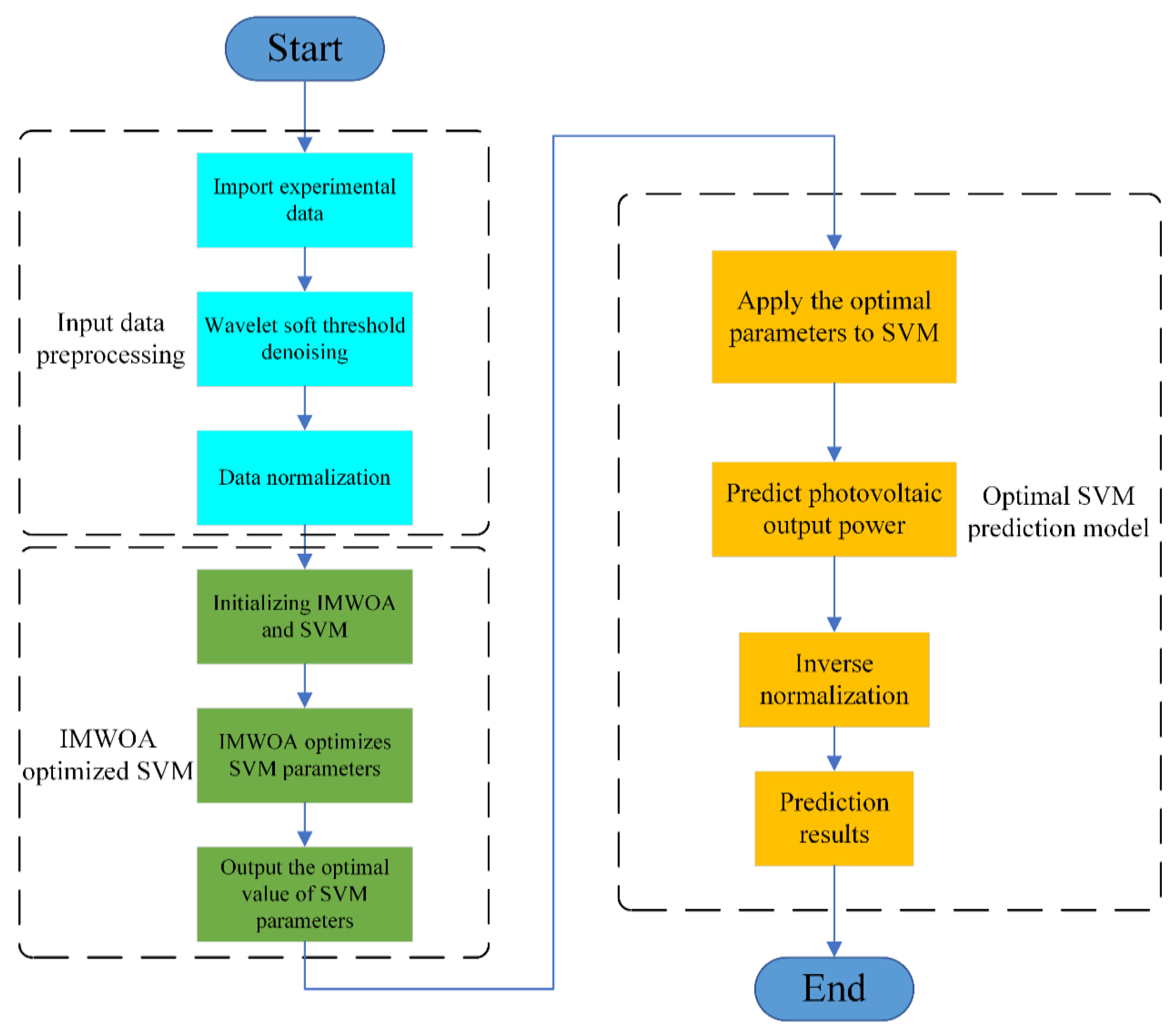 Symmetry 13 00212 g006