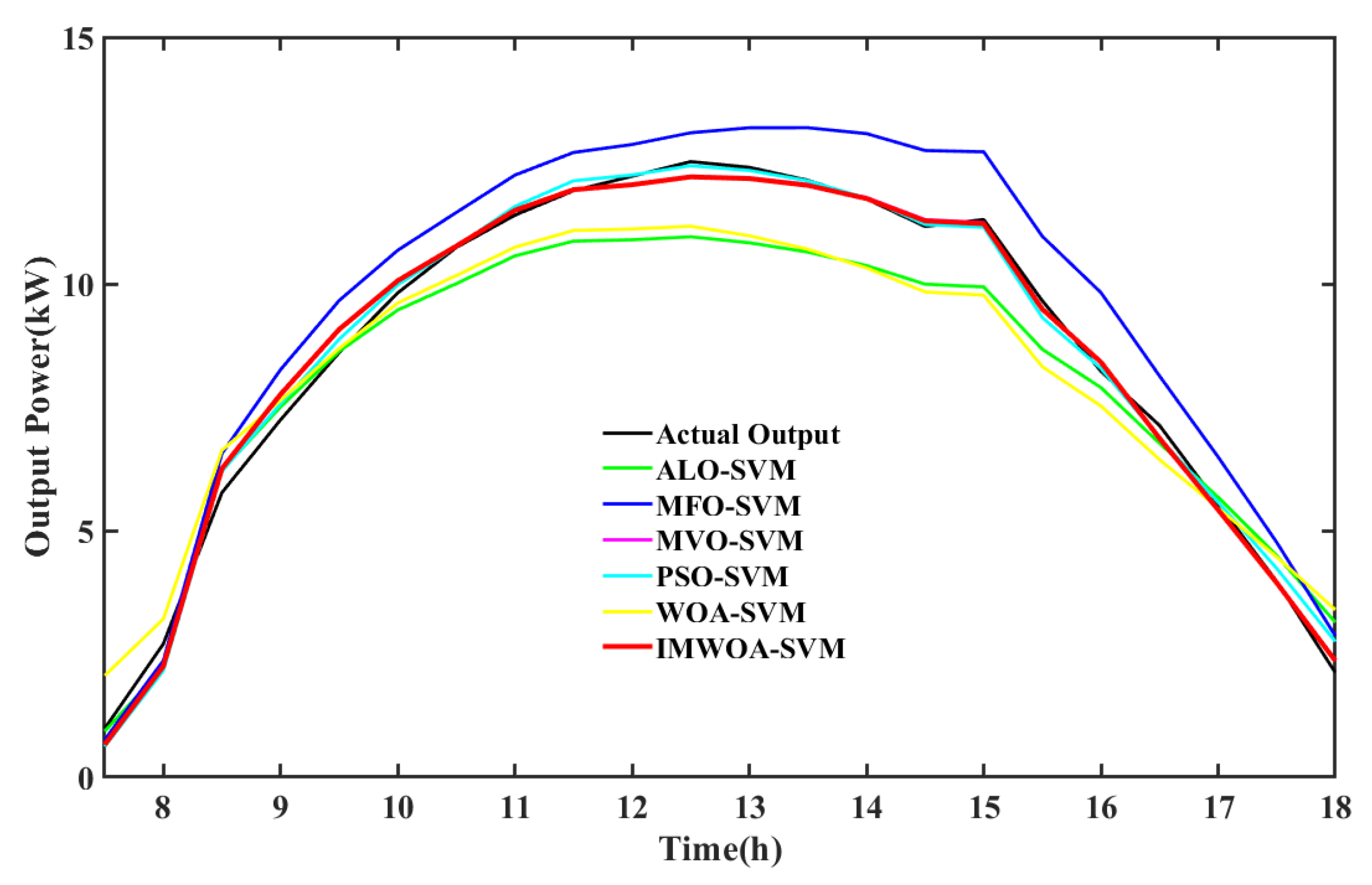 Symmetry 13 00212 g007