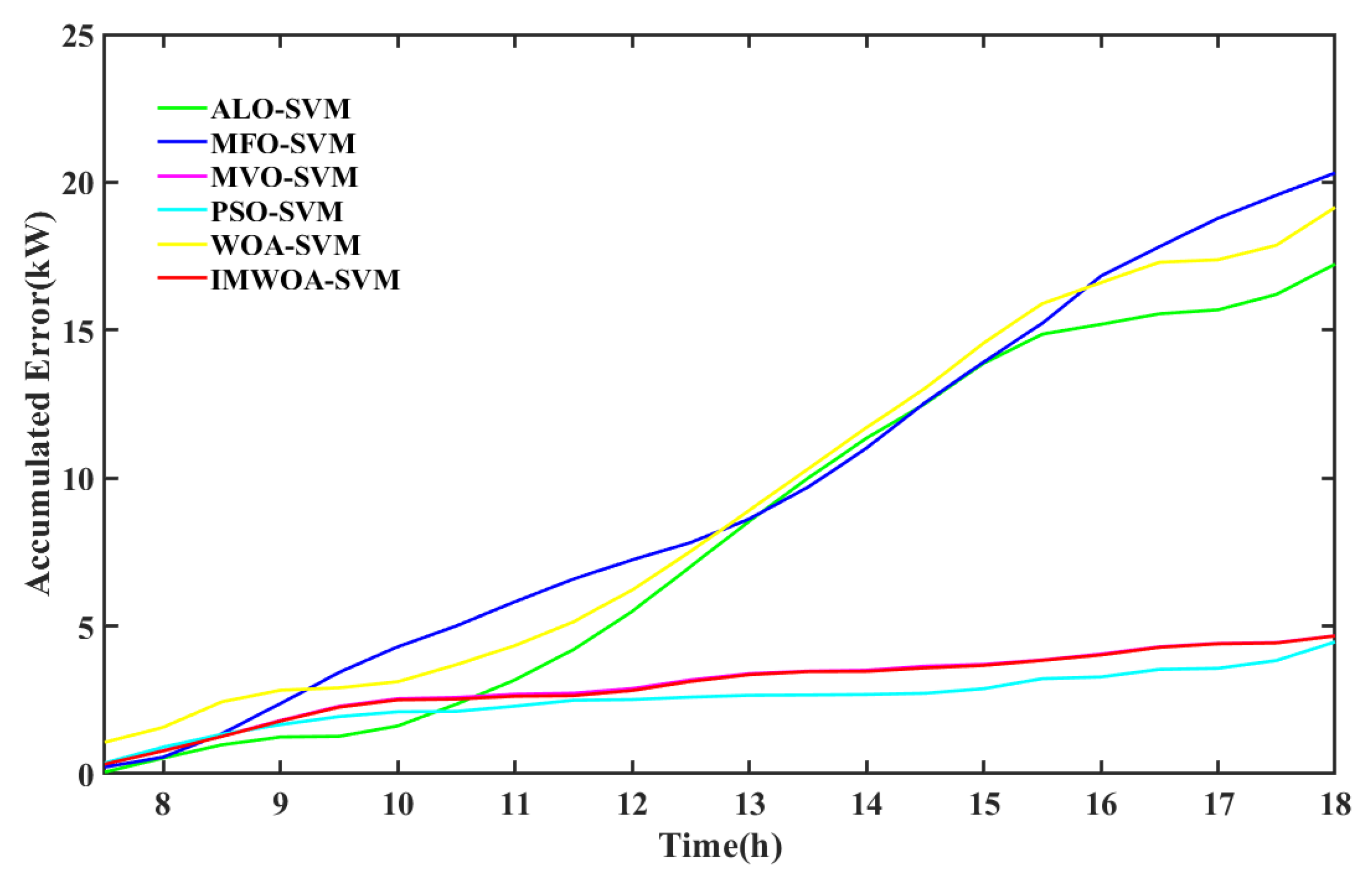 Symmetry 13 00212 g008