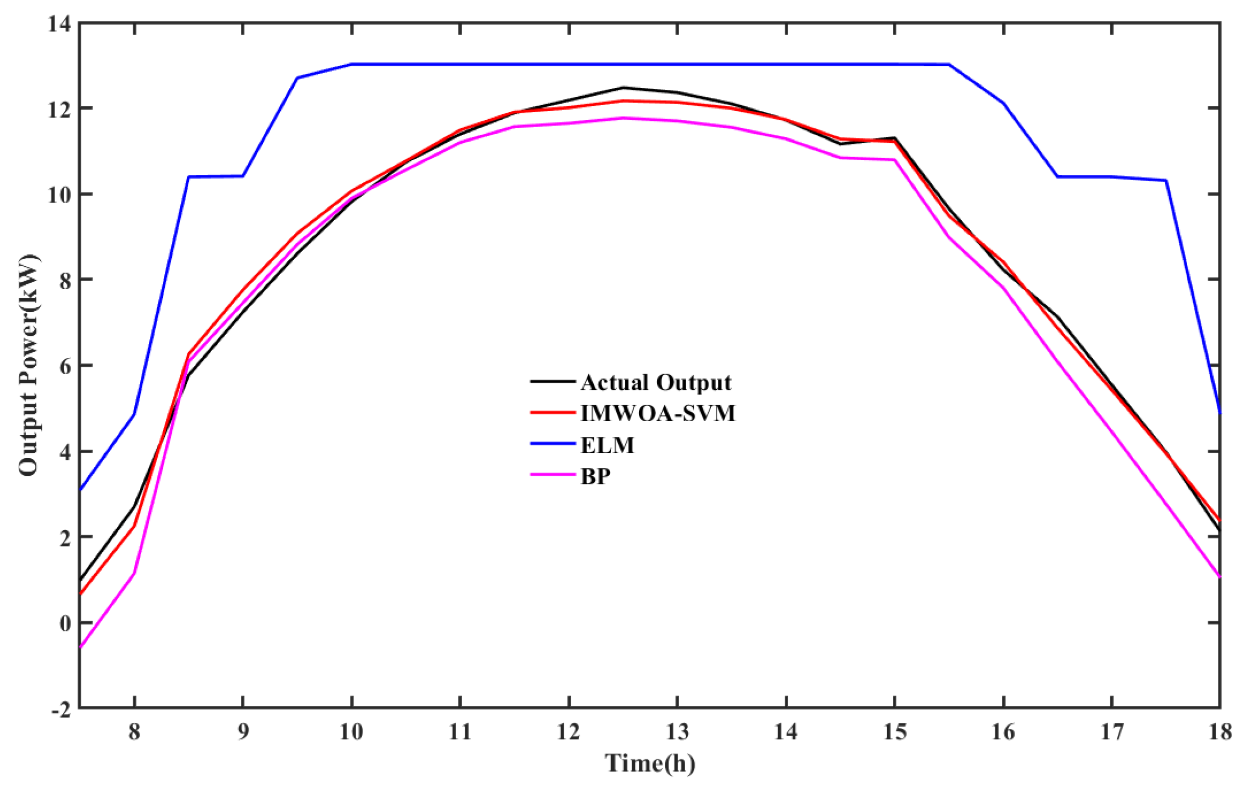 Symmetry 13 00212 g010