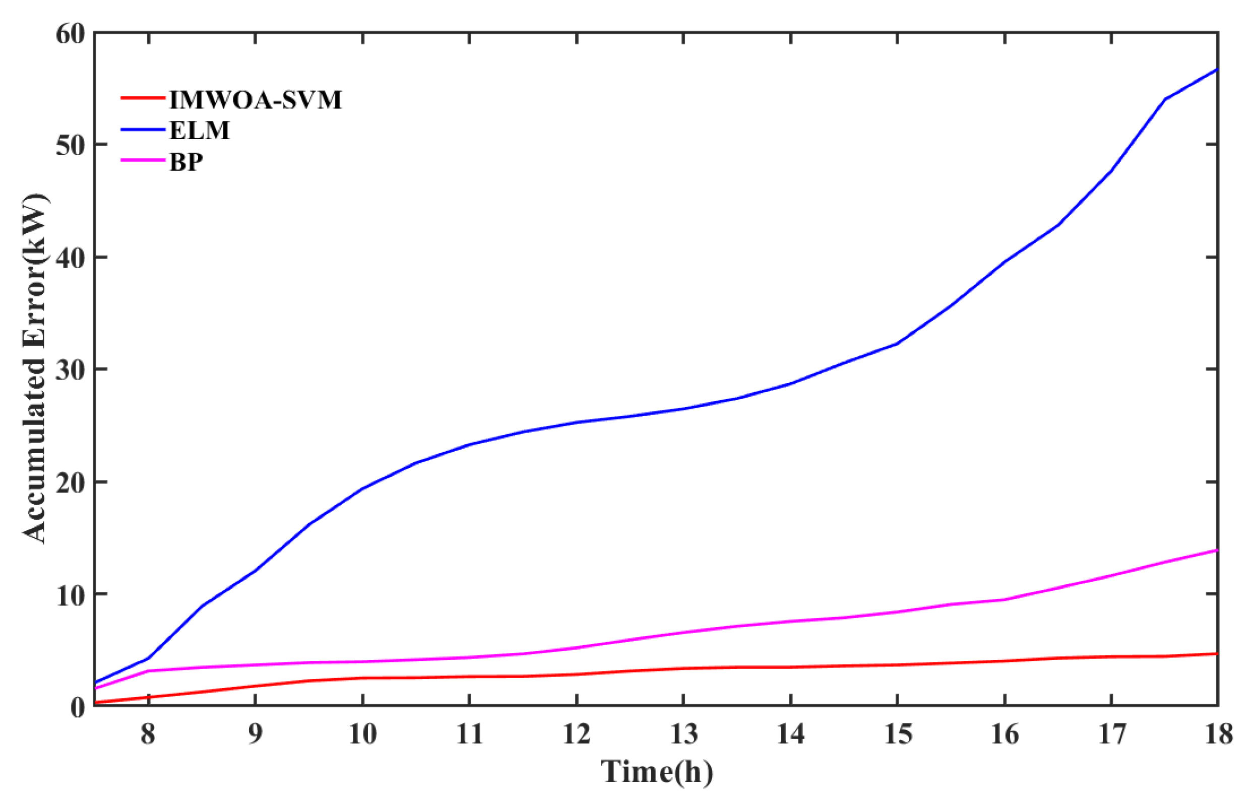Symmetry 13 00212 g011