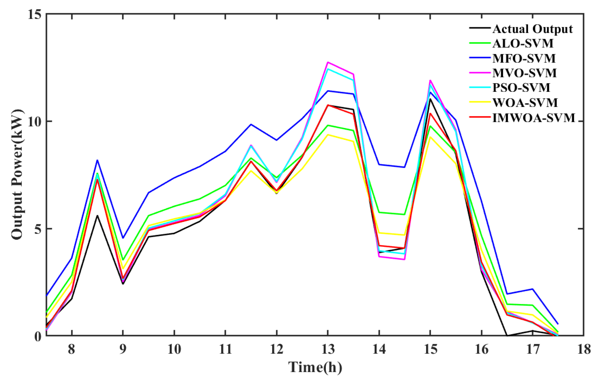 Symmetry 13 00212 g012