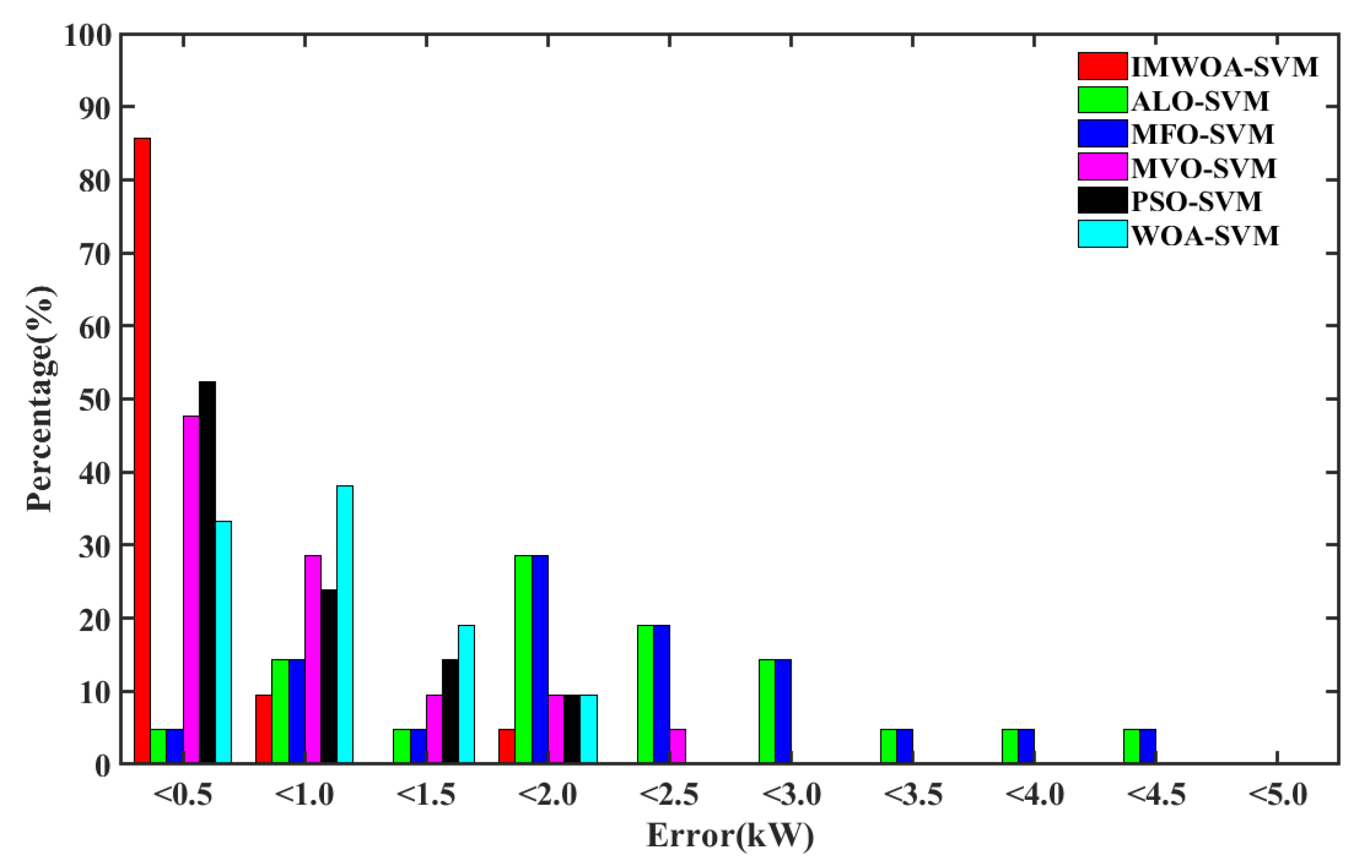 Symmetry 13 00212 g014