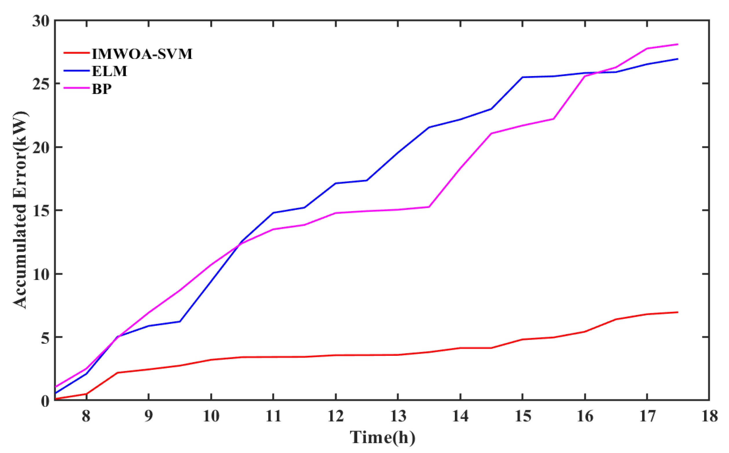 Symmetry 13 00212 g016