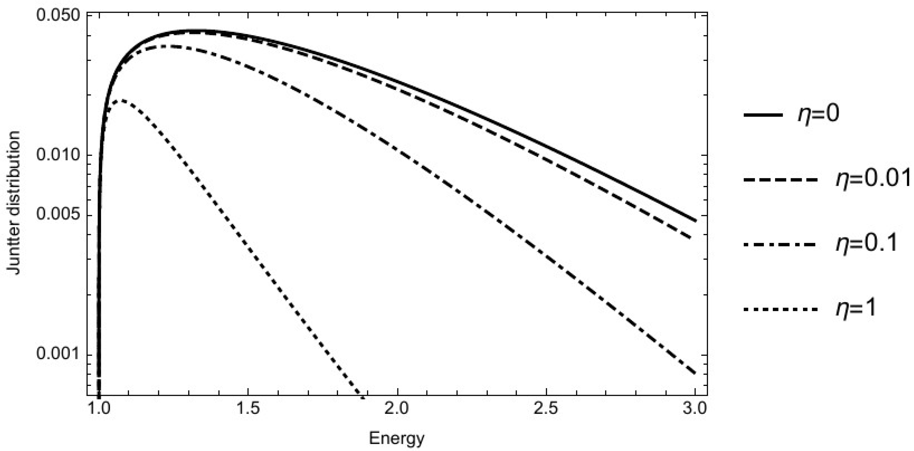 Symmetry 13 00213 g002 Symmetry 13 00213 g002